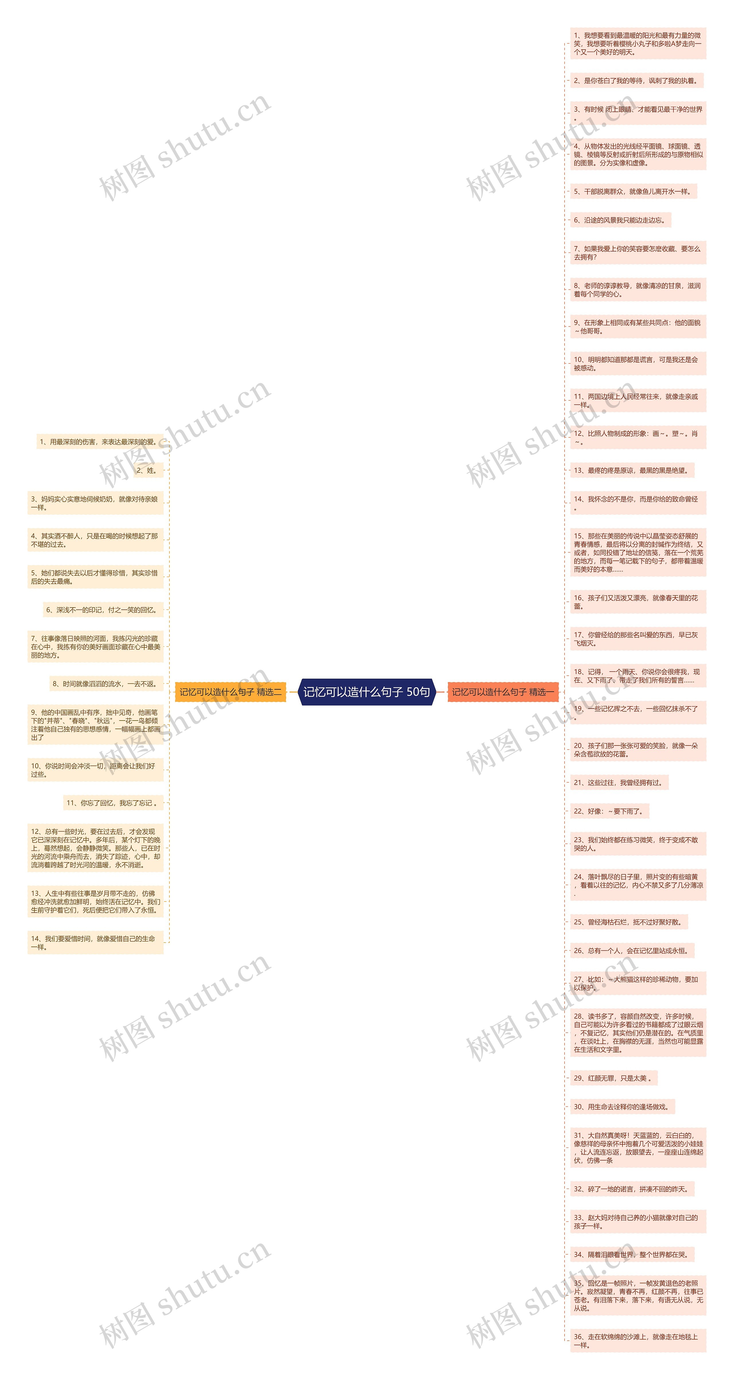 记忆可以造什么句子 50句思维导图高清图 记忆可以造什么句子 50句思维导图