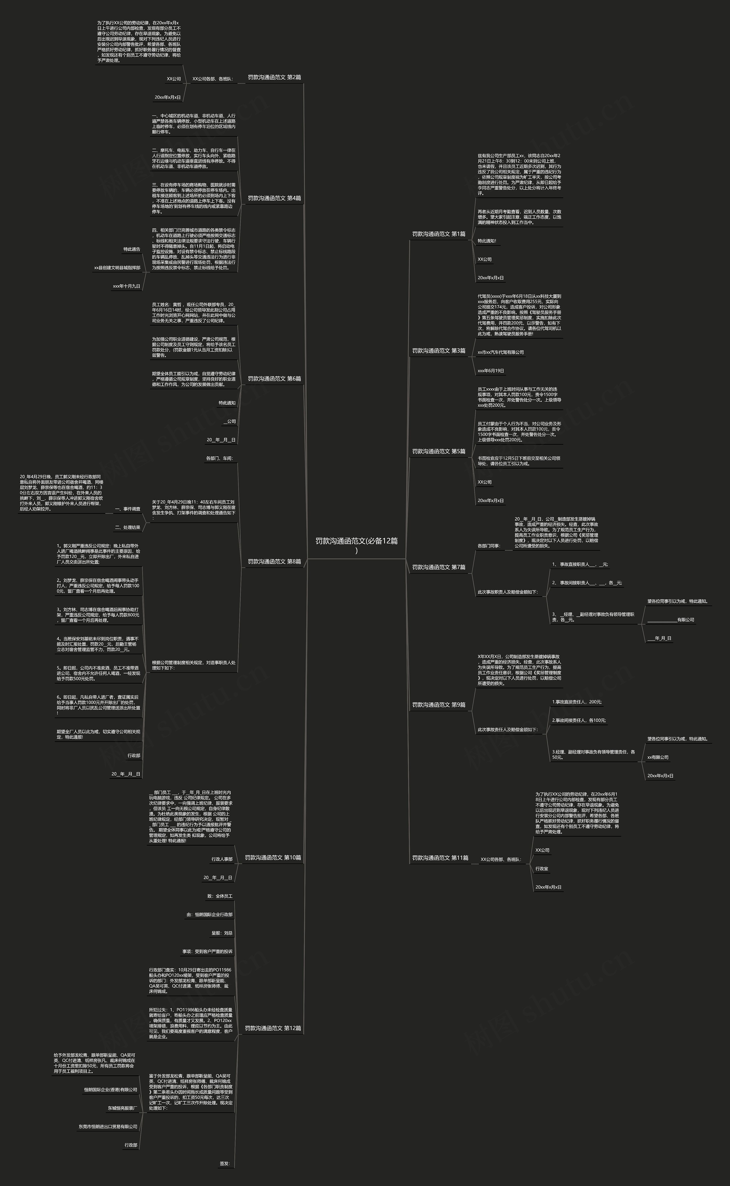 罚款沟通函范文(必备12篇)思维导图