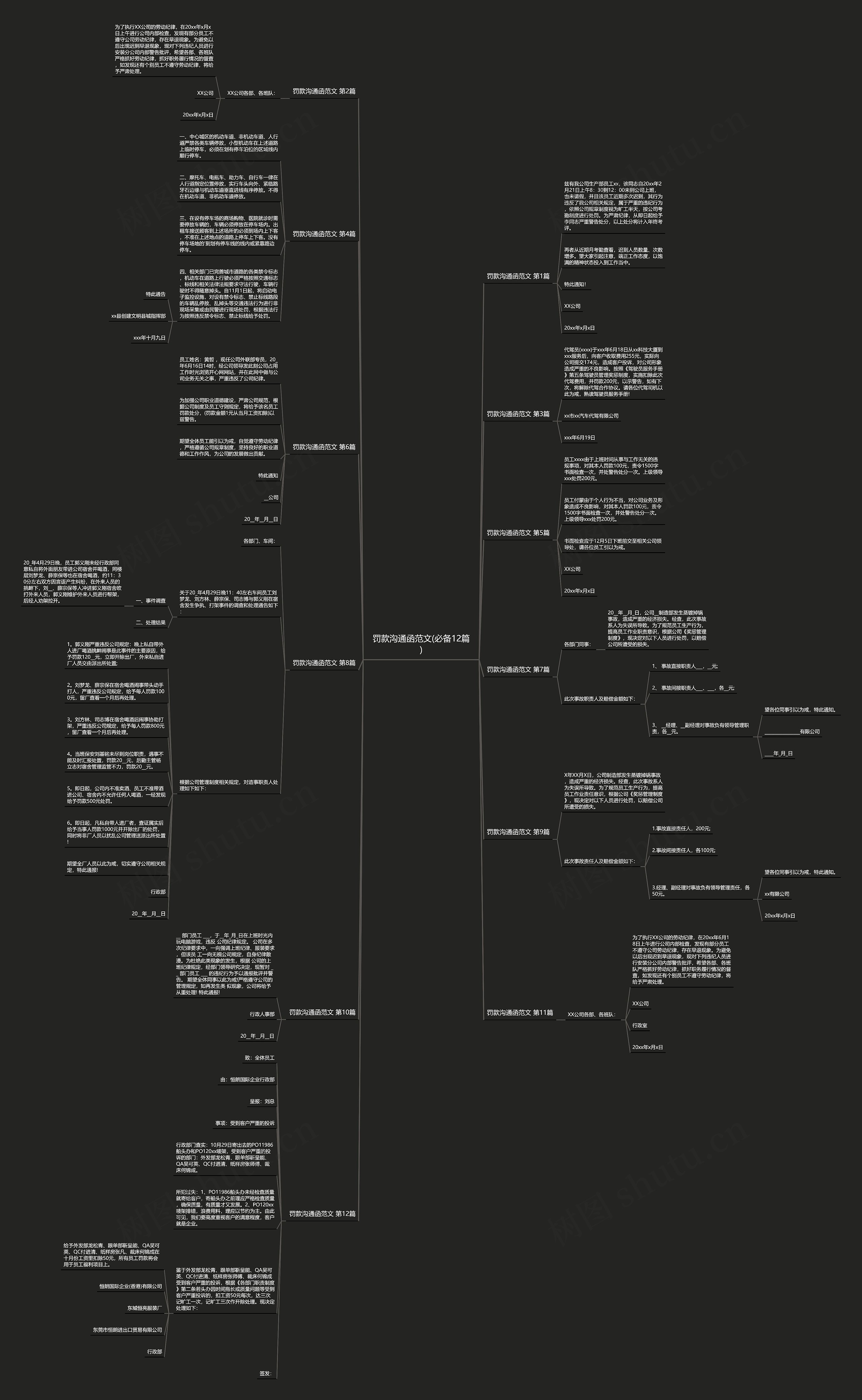 罚款沟通函范文(必备12篇) 罚款沟通函范文(必备12篇)