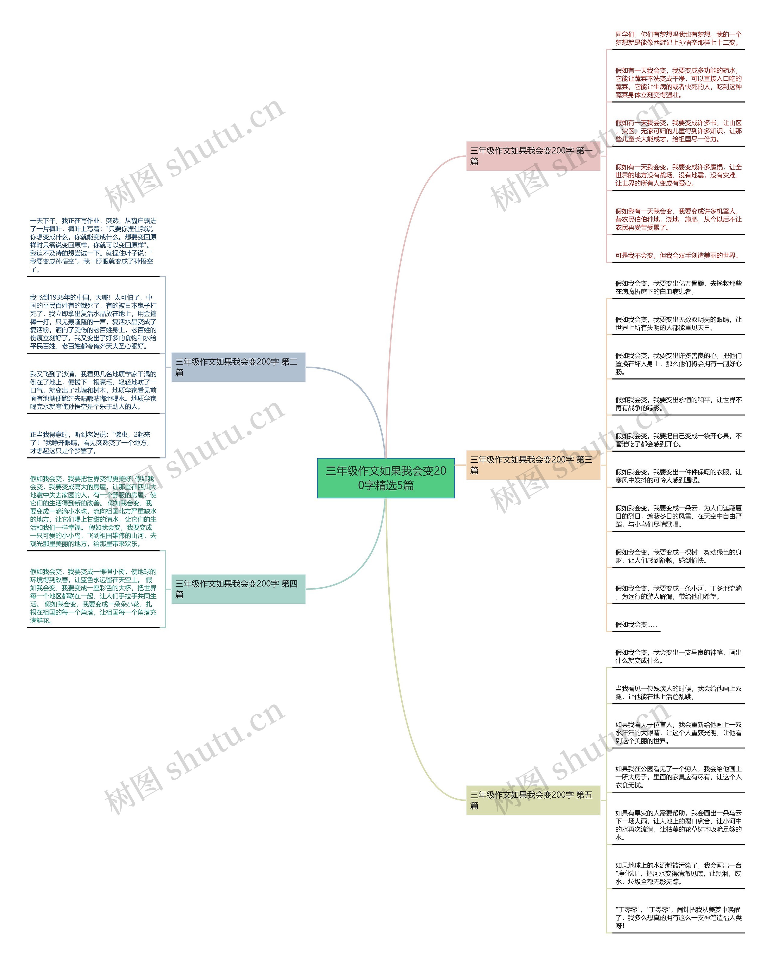 三年级作文如果我会变200字精选5篇思维导图