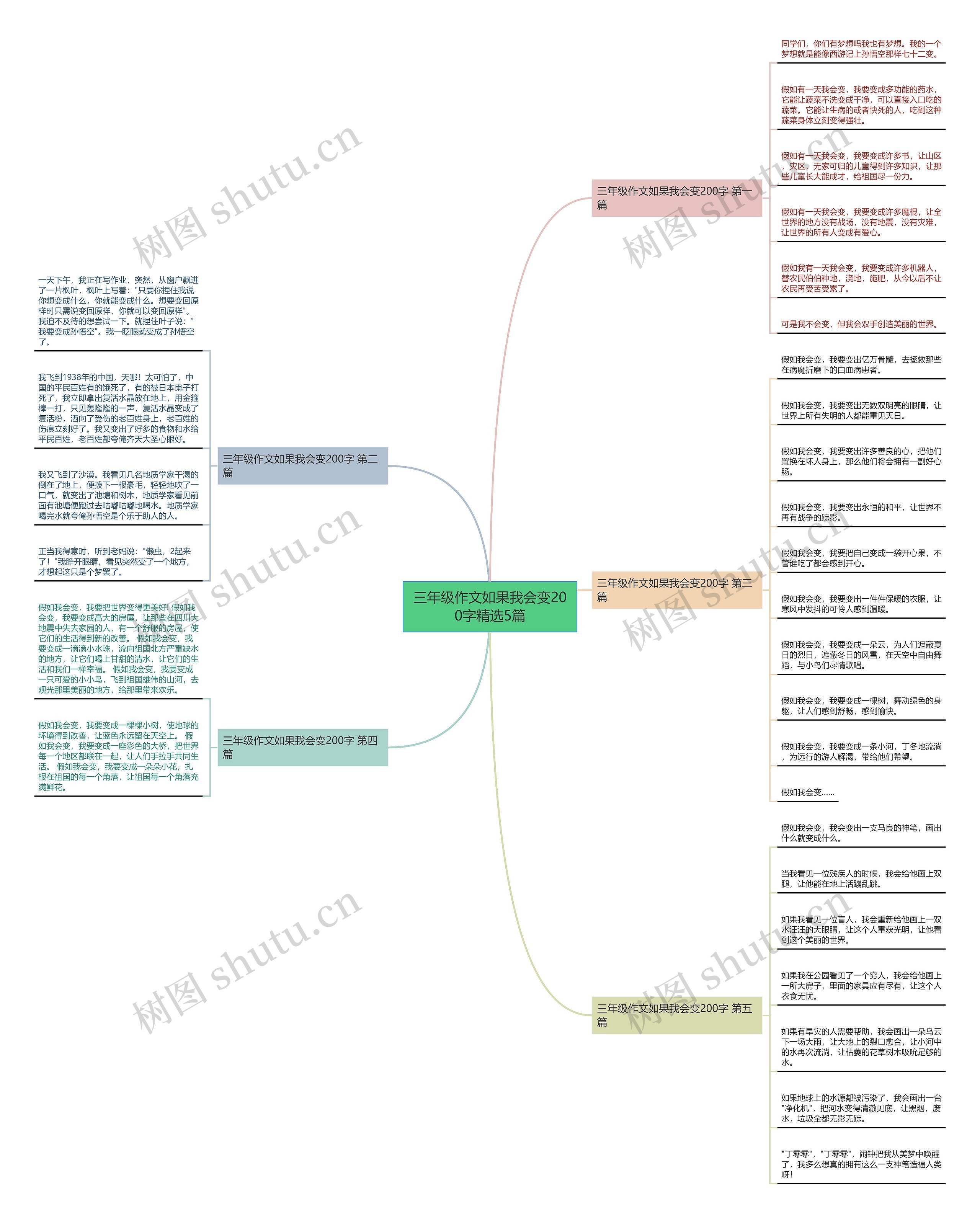 三年级作文如果我会变200字精选5篇 三年级作文如果我会变200字精选5篇