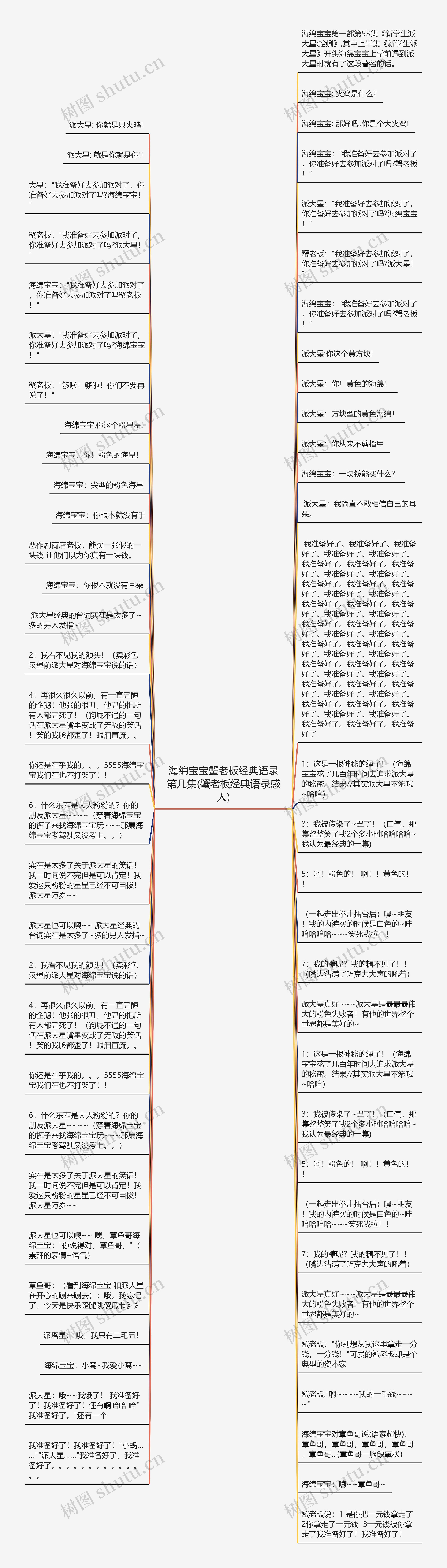 海绵宝宝蟹老板经典语录第几集(蟹老板经典语录感人)思维导图