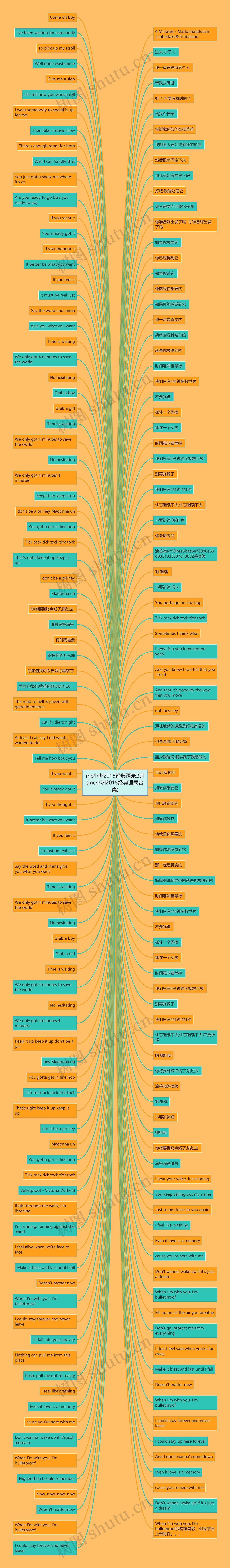 mc小洲2015经典语录2词(mc小洲2015经典语录合集)思维导图