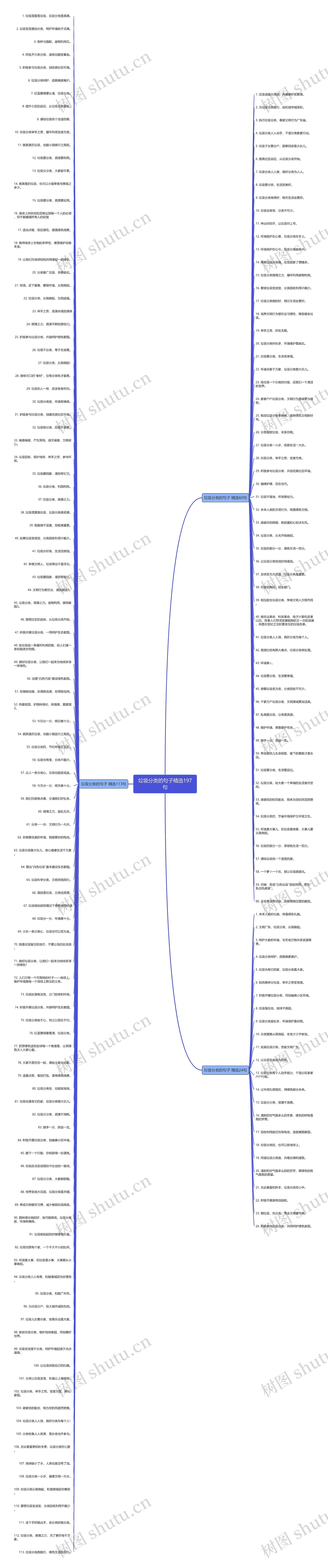 垃圾分类的句子精选197句 垃圾分类的句子精选197句