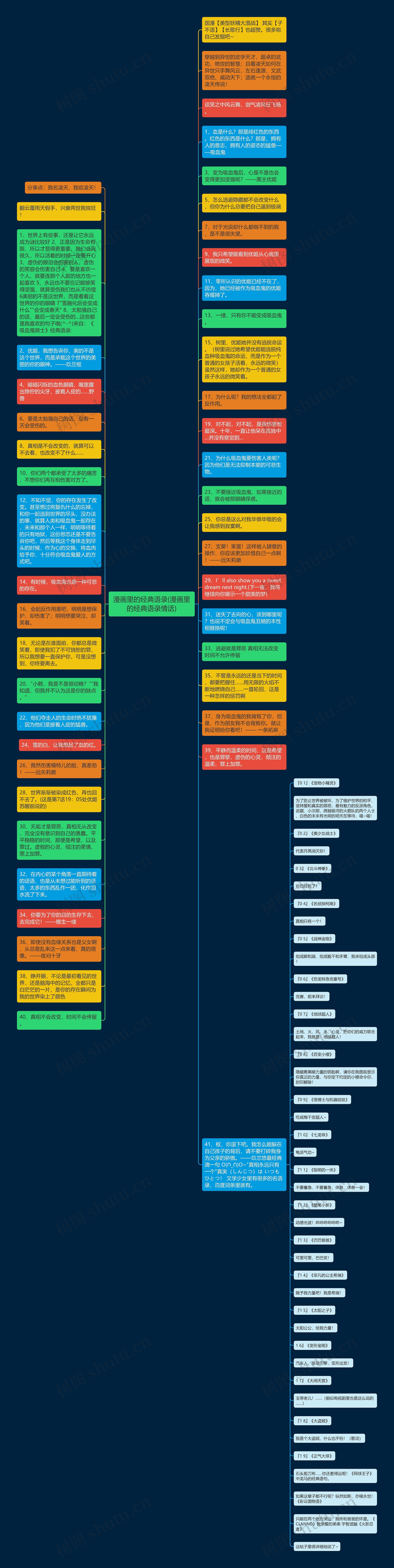 漫画里的经典语录(漫画里的经典语录情话)思维导图