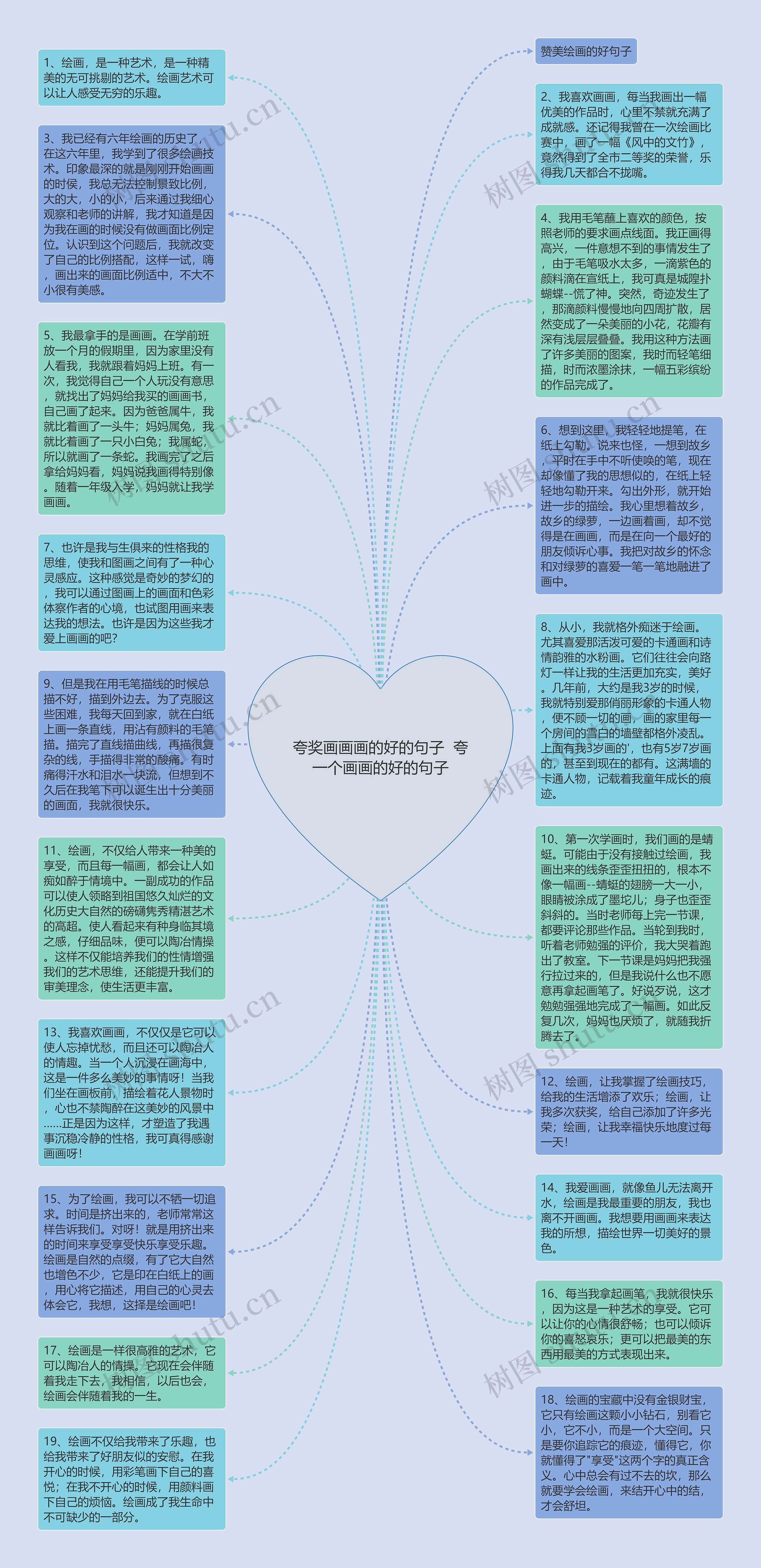 夸奖画画画的好的句子  夸一个画画的好的句子思维导图