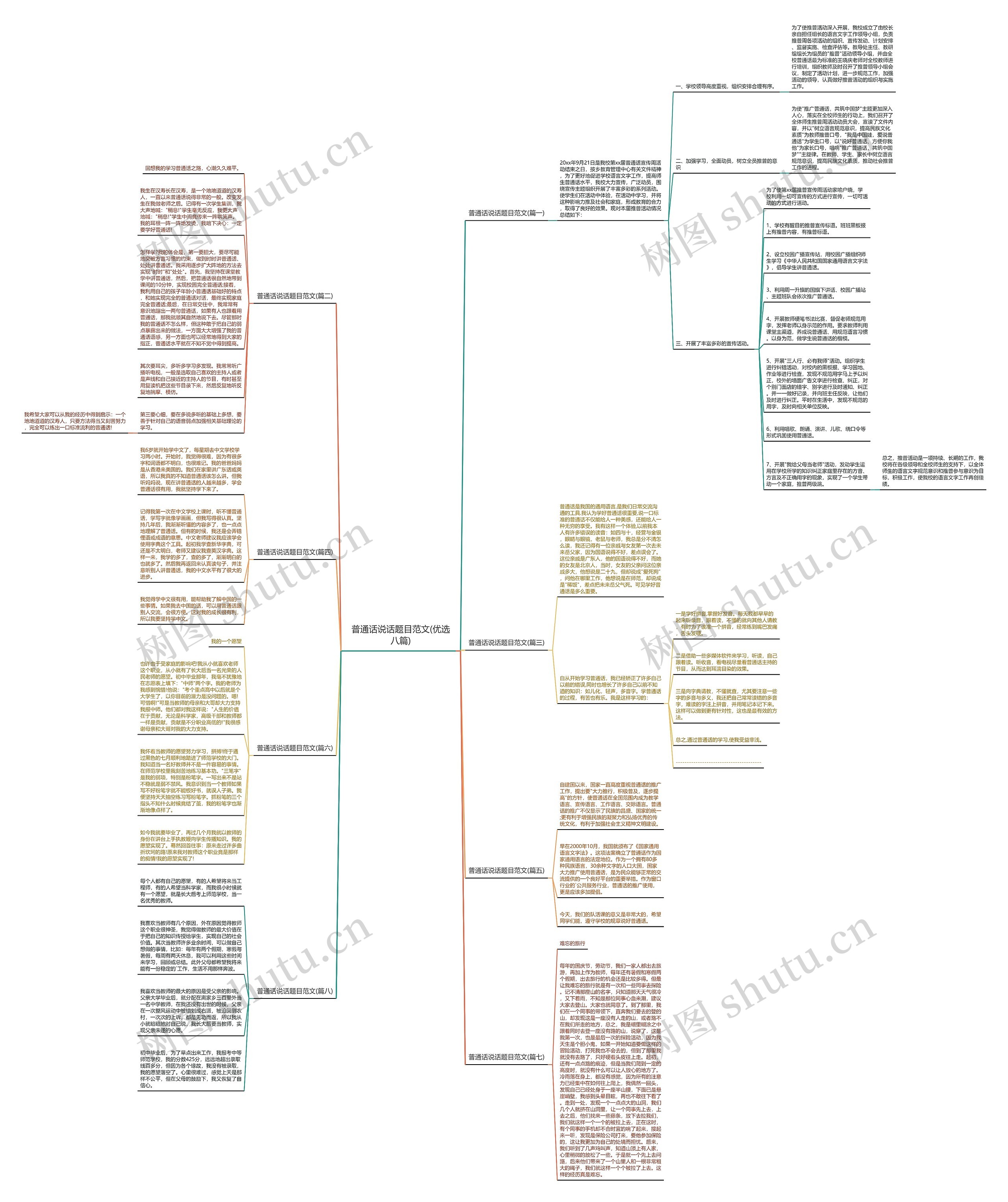普通话说话题目范文(优选八篇)思维导图