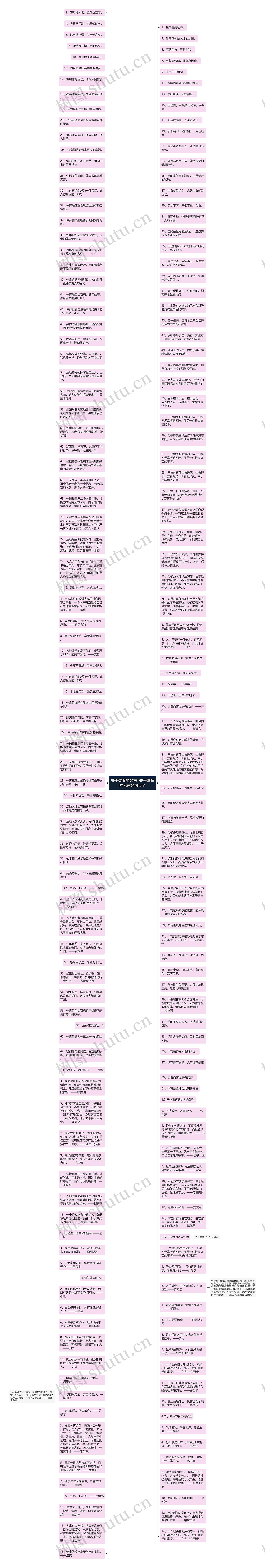 关于体育的名言  关于体育的名言名句大全思维导图