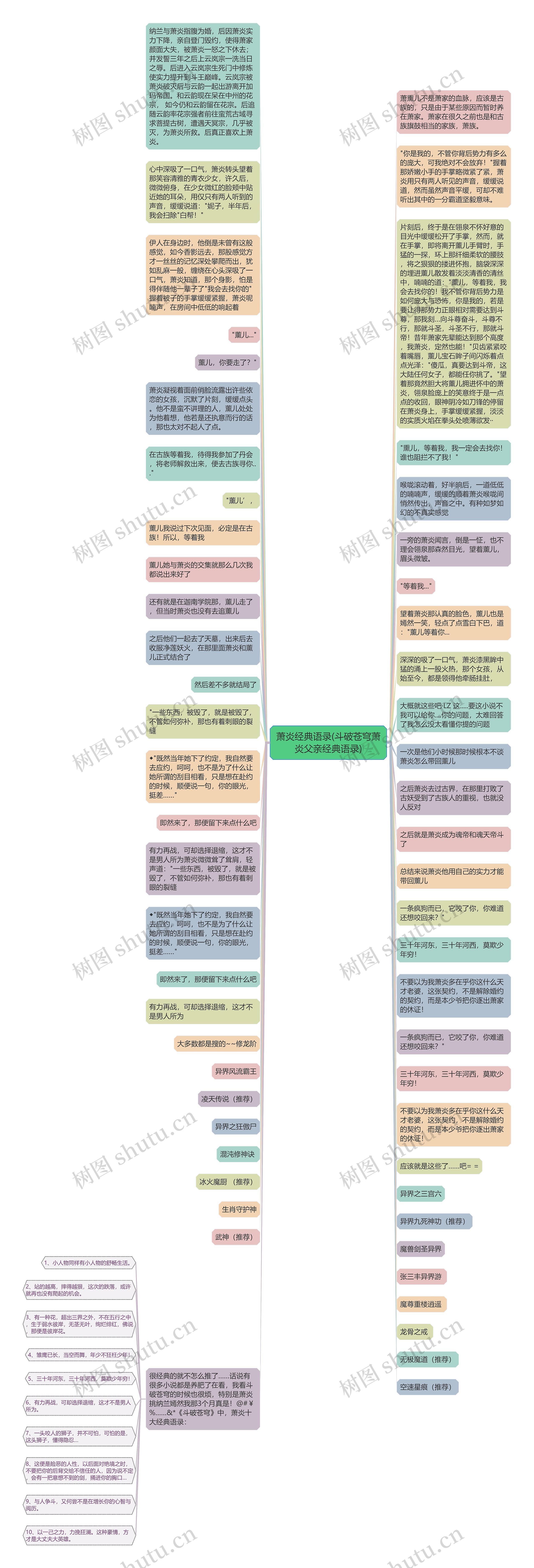 萧炎经典语录(斗破苍穹萧炎父亲经典语录)思维导图