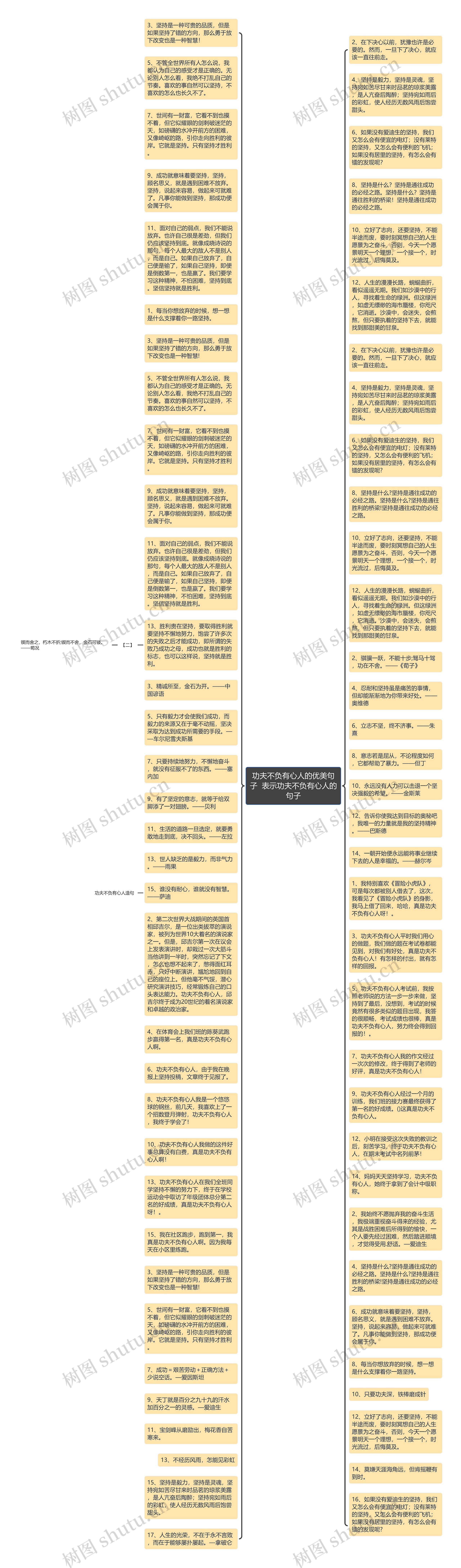 功夫不负有心人的优美句子  表示功夫不负有心人的句子