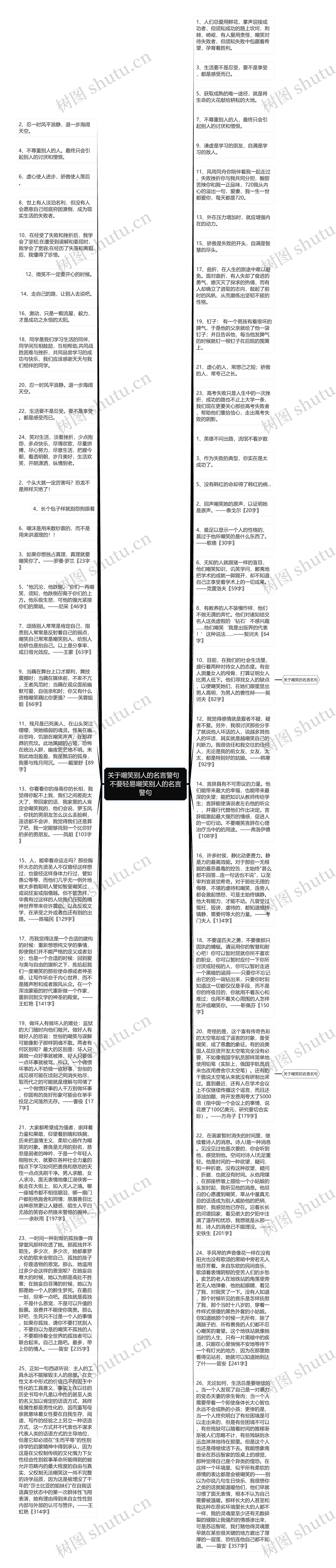 关于嘲笑别人的名言警句  不要轻易嘲笑别人的名言警句思维导图