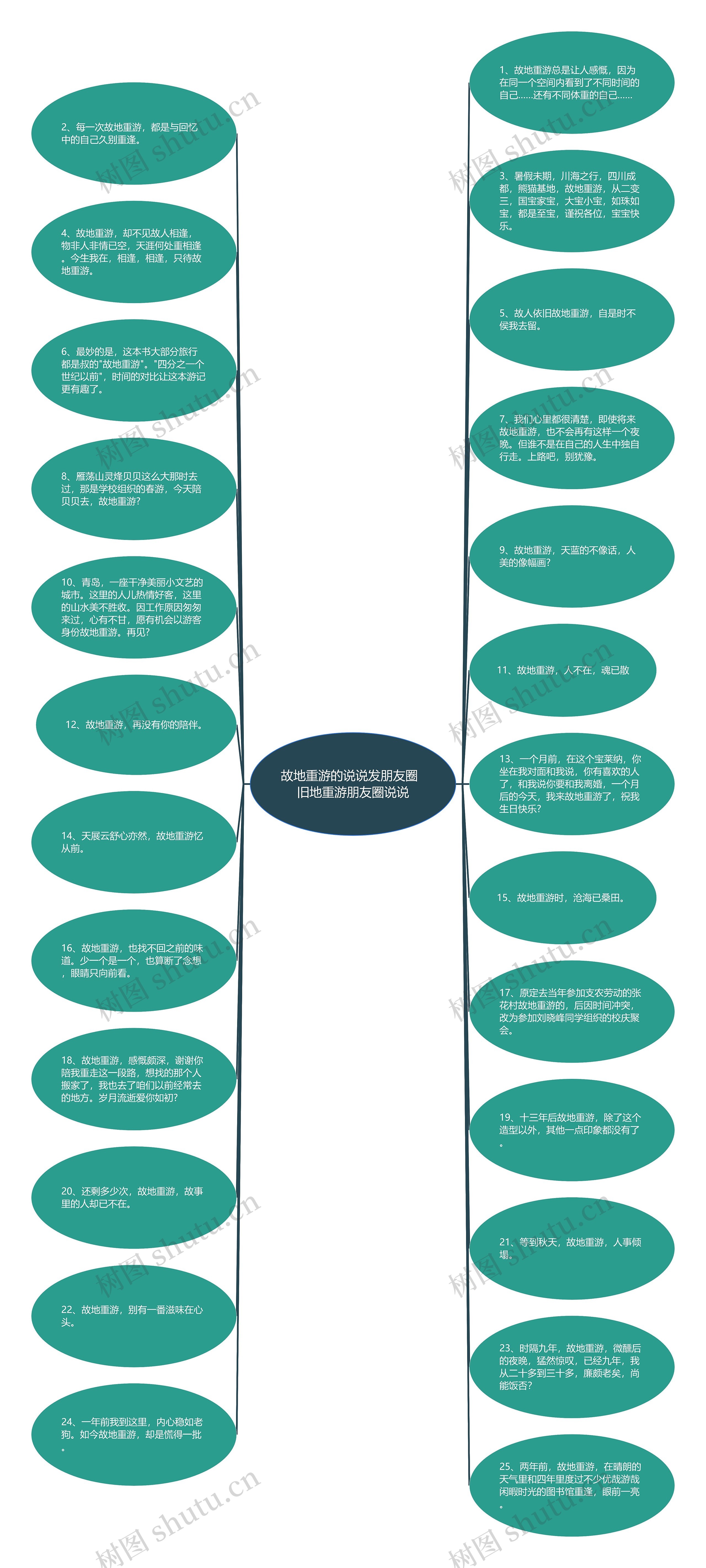 故地重游的说说发朋友圈  旧地重游朋友圈说说思维导图