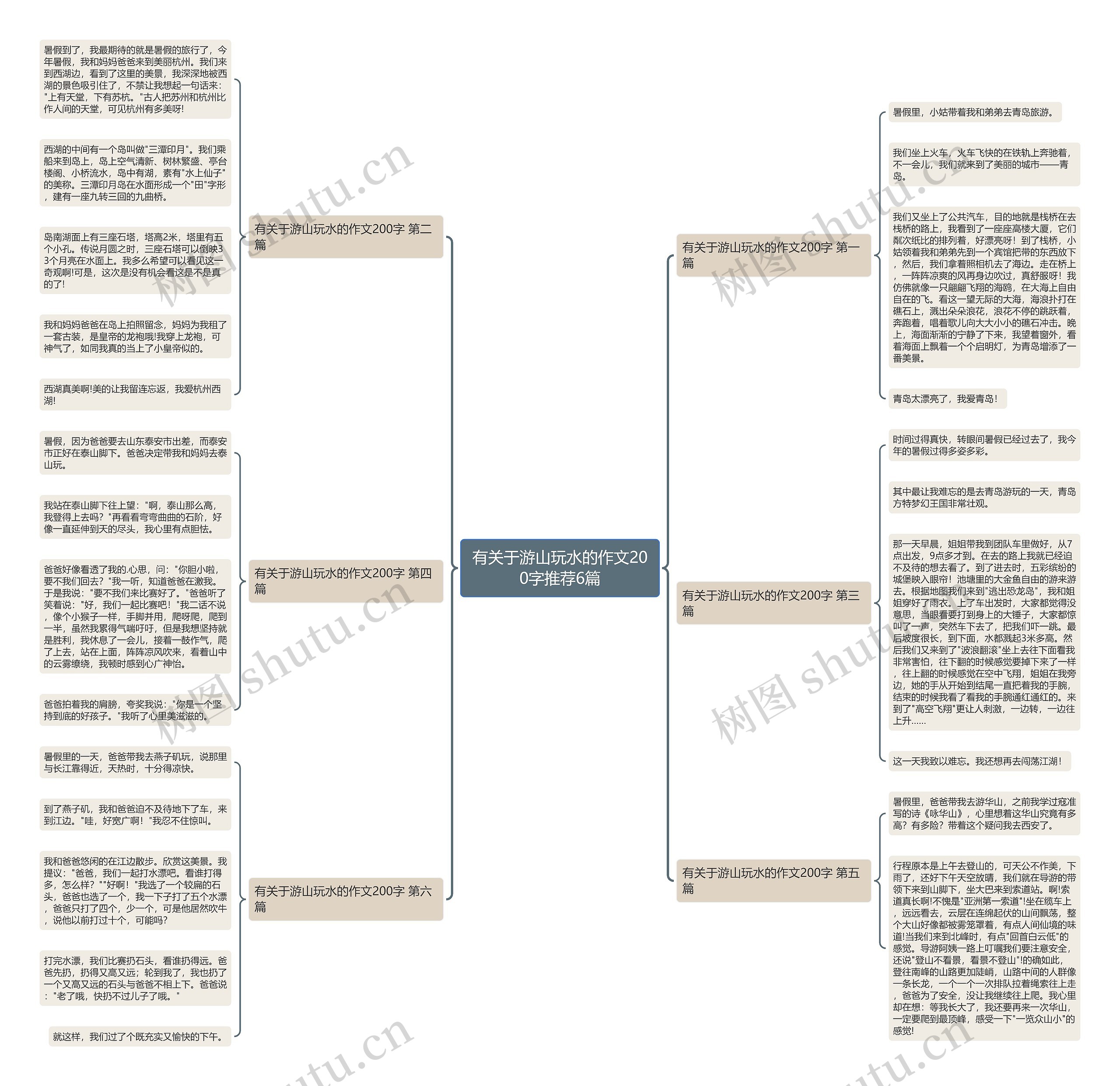 有关于游山玩水的作文200字推荐6篇思维导图