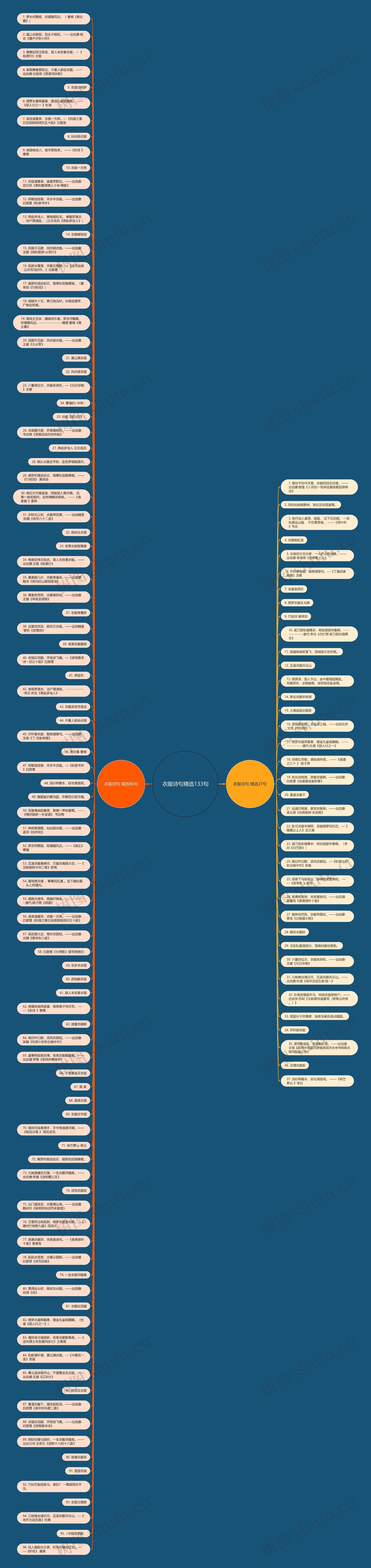 衣服诗句精选133句思维导图