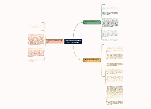 小学六年级作文感受最深的一个字(优选3篇) 小学六年级作文感受最深的一个字(优选3篇)