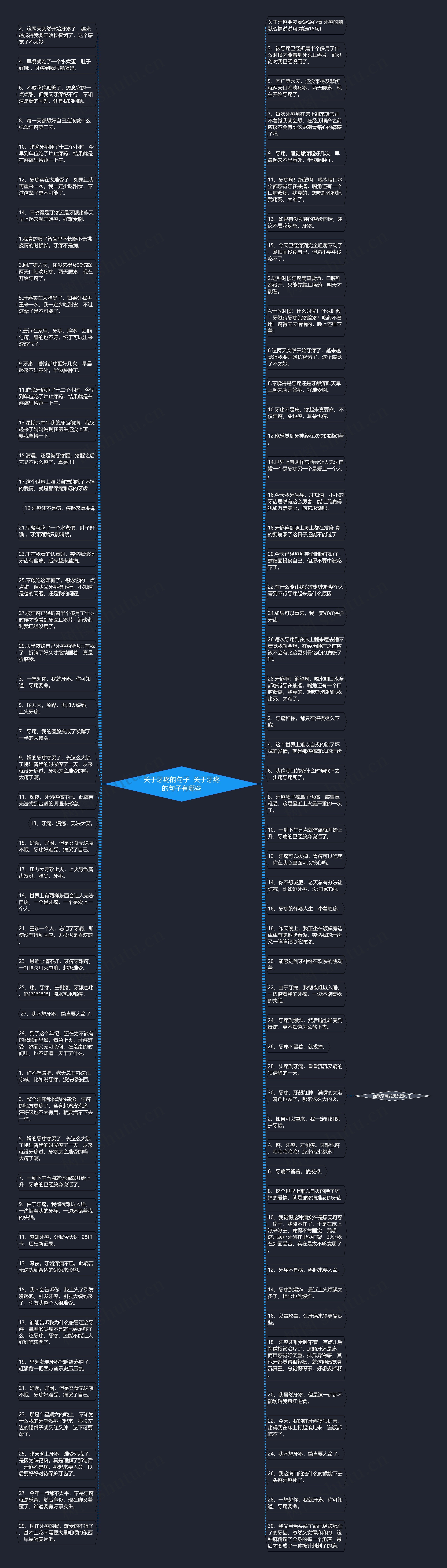 关于牙疼的句子  关于牙疼的句子有哪些思维导图