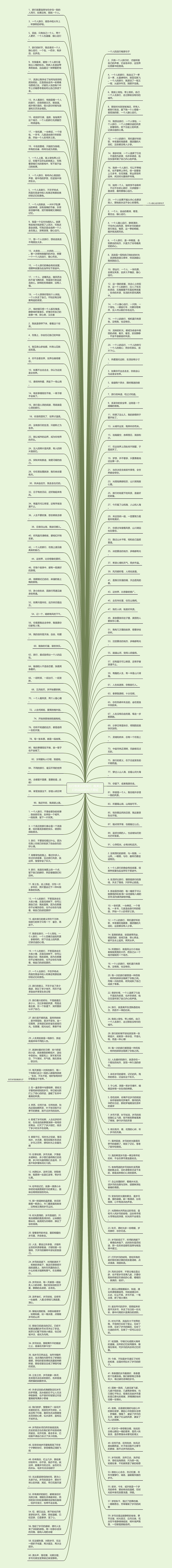 出行唯美说说短句 唯美出行的说说的句子简短思维导图高清图 出行唯美说说短句 唯美出行的说说的句子简短思维导图