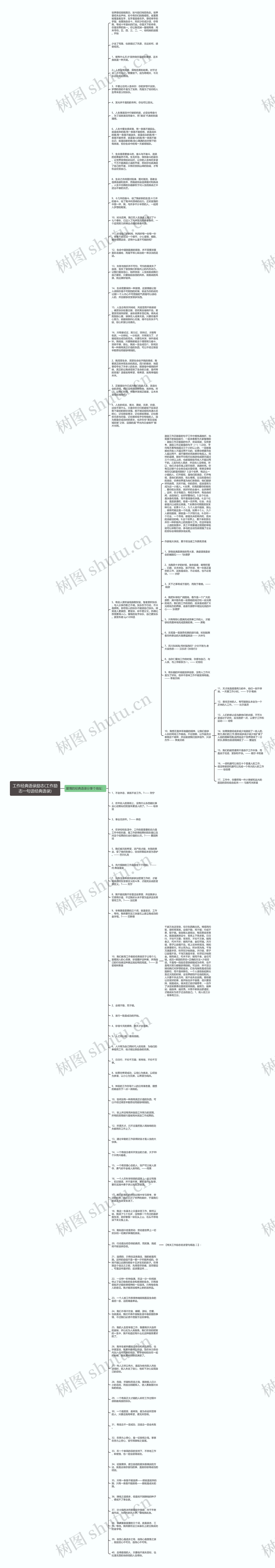 工作经典语录励志(工作励志一句话经典语录)思维导图