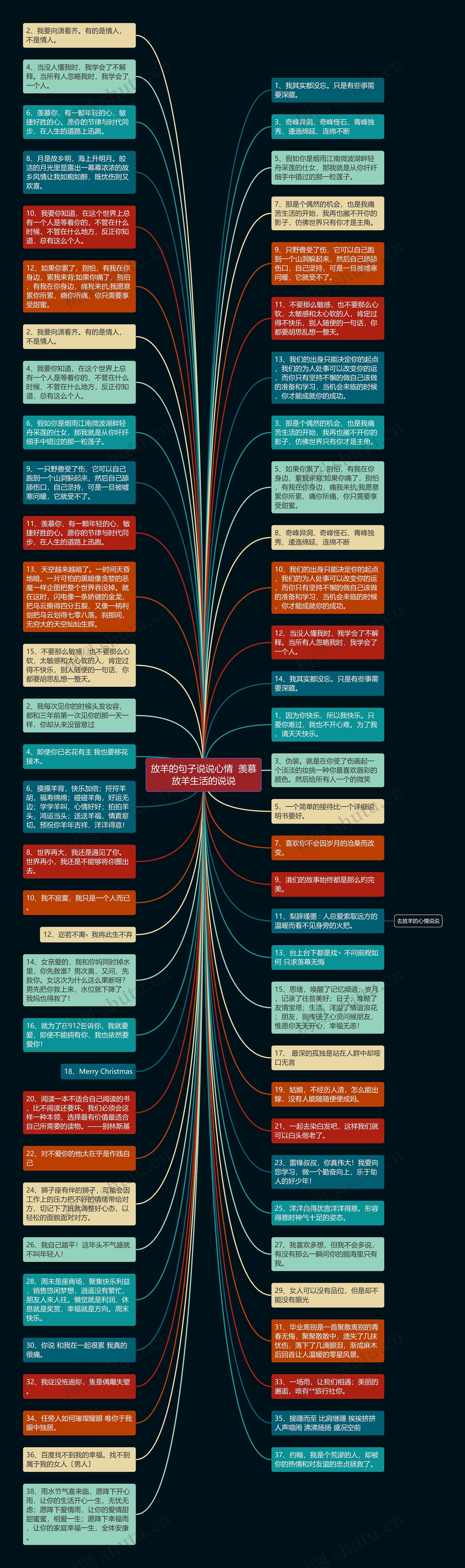 放羊的句子说说心情  羡慕放羊生活的说说思维导图