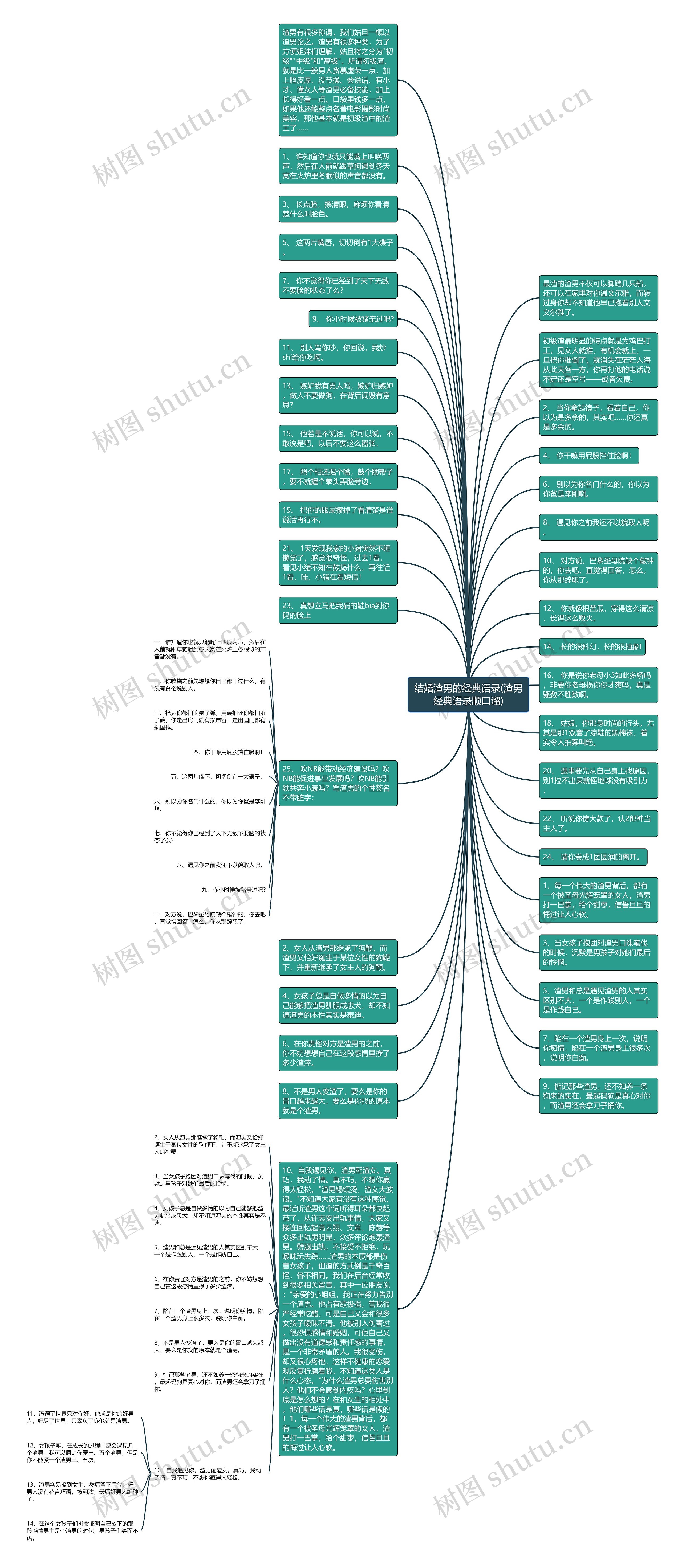 结婚渣男的经典语录(渣男经典语录顺口溜)思维导图