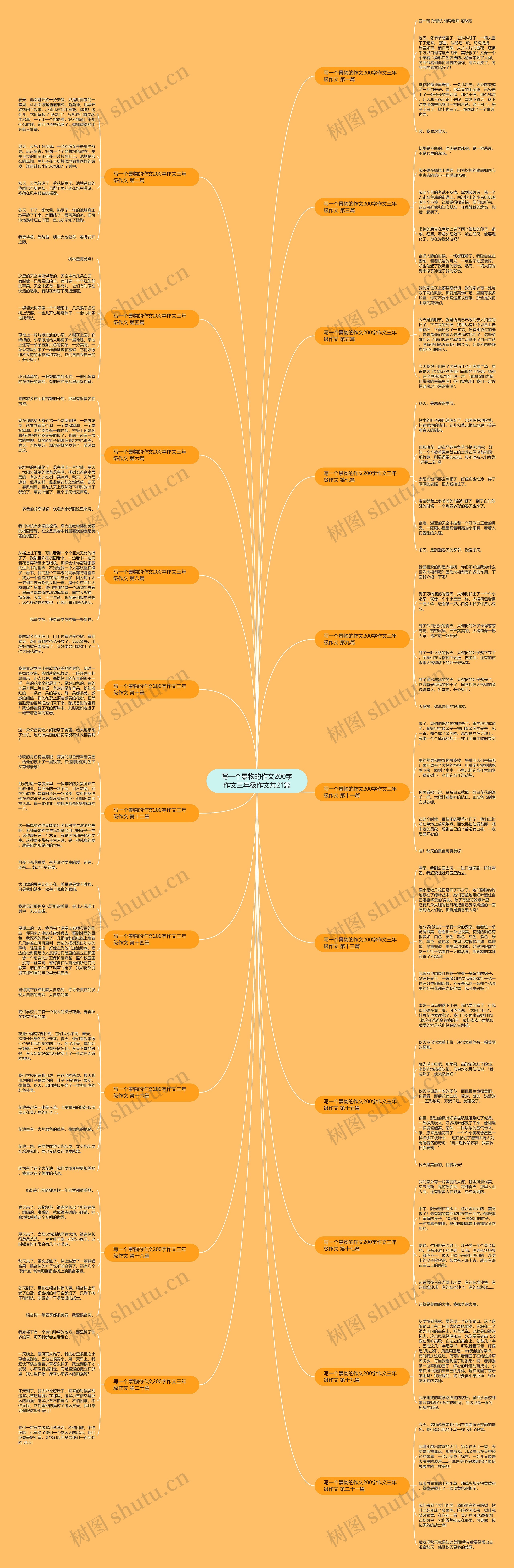写一个景物的作文200字作文三年级作文共21篇 写一个景物的作文200字作文三年级作文共21篇