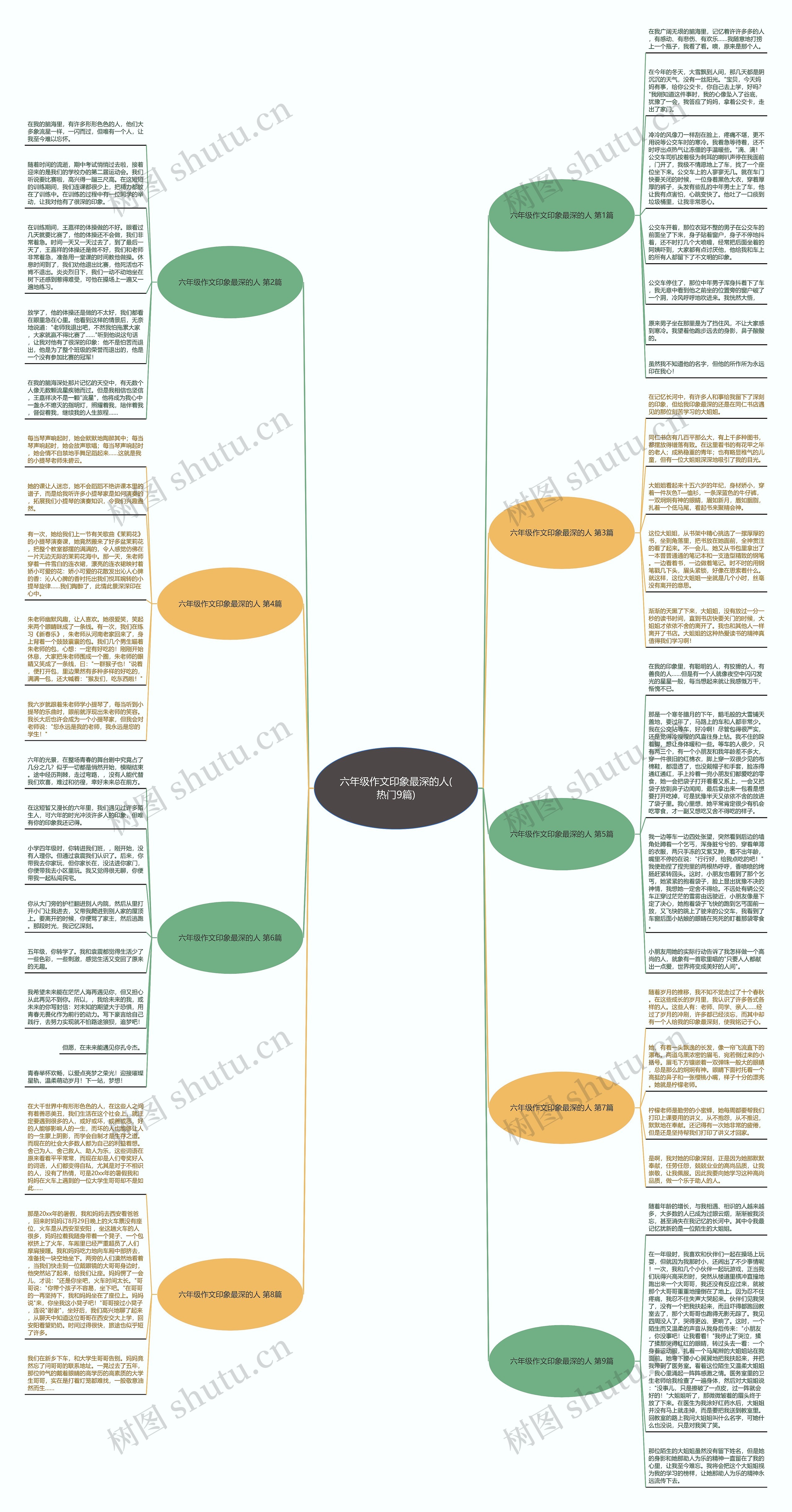 六年级作文印象最深的人(热门9篇)思维导图