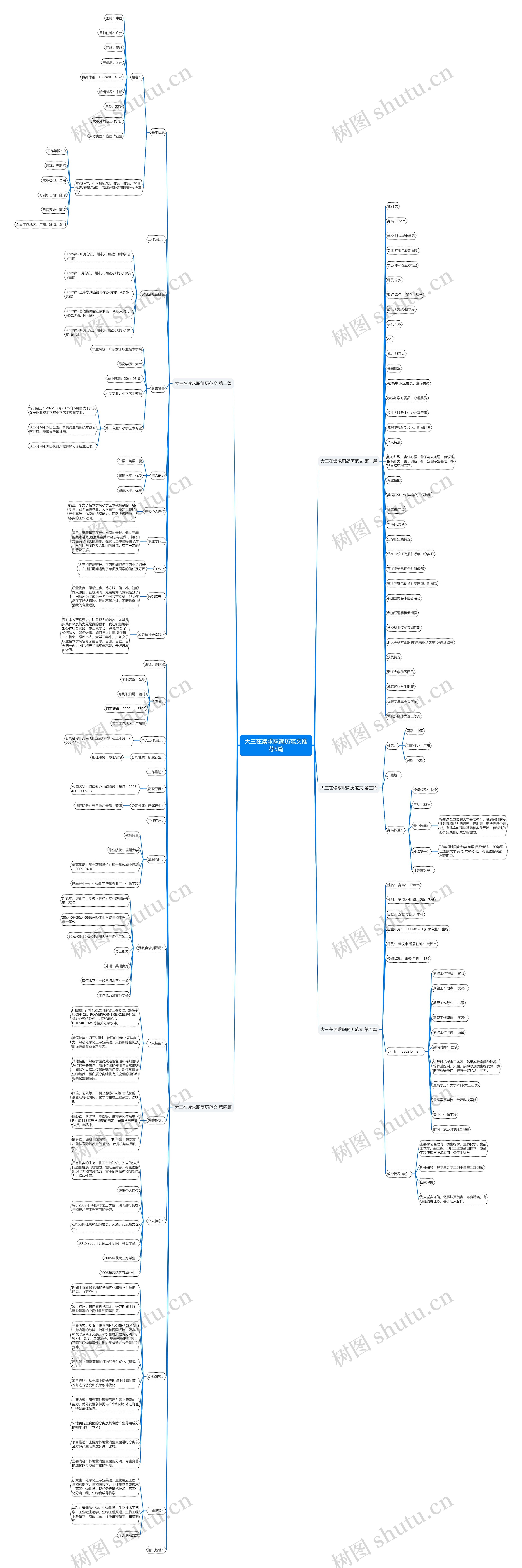大三在读求职简历范文推荐5篇思维导图