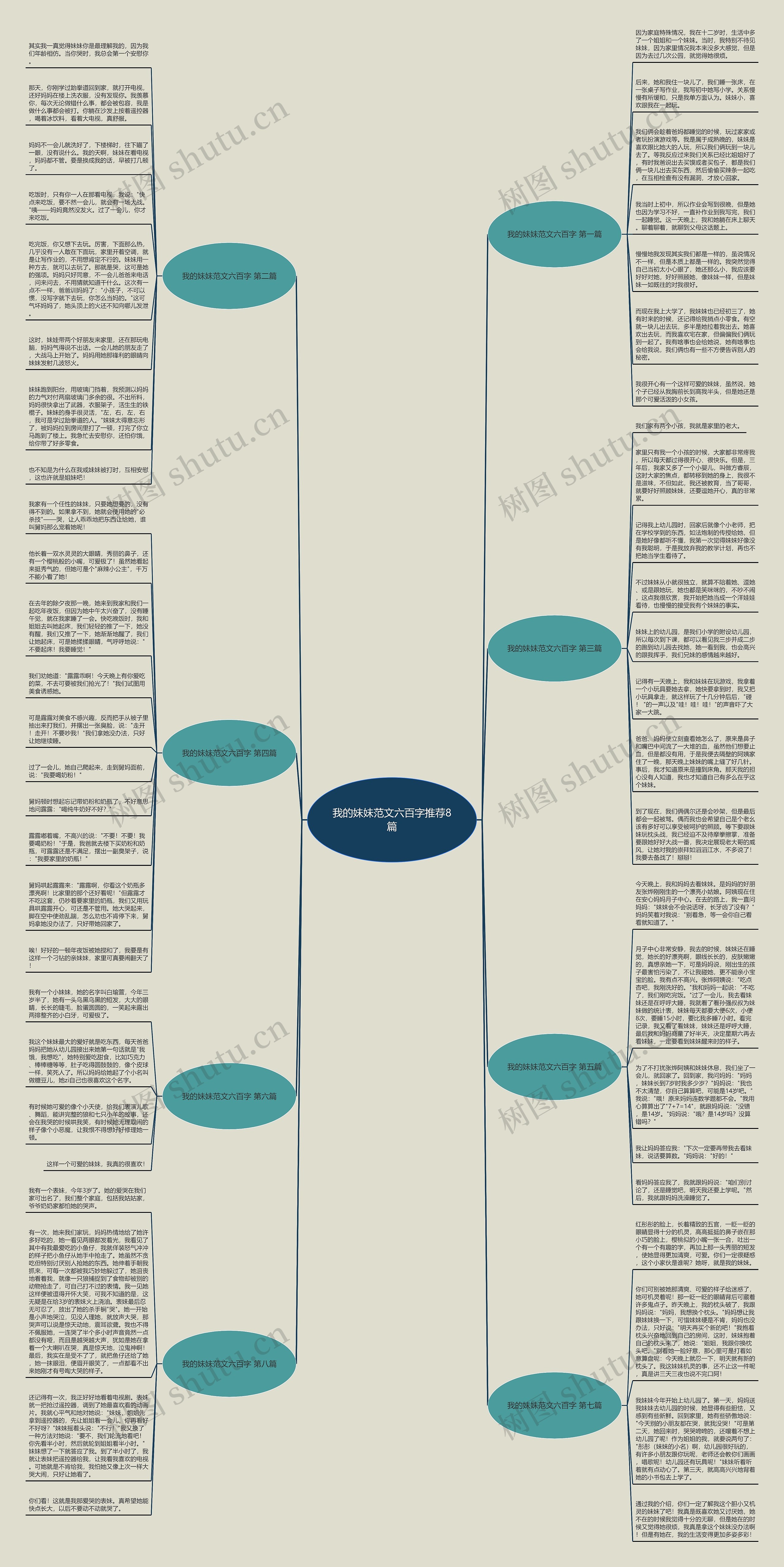 我的妹妹范文六百字推荐8篇思维导图
