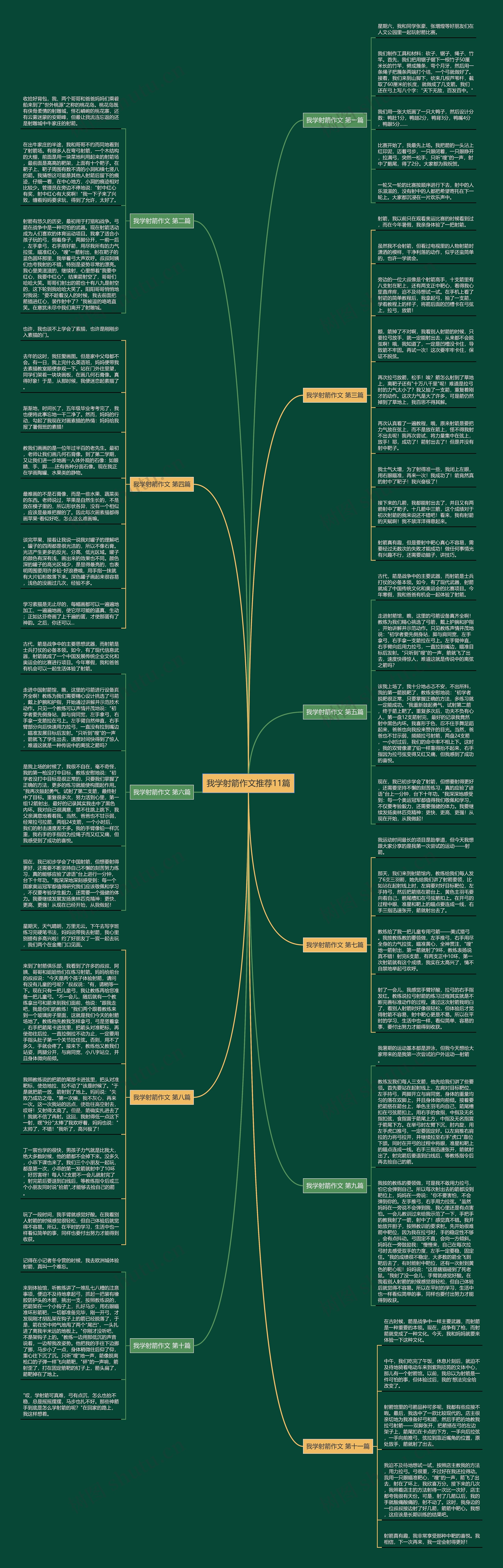 我学射箭作文推荐11篇思维导图