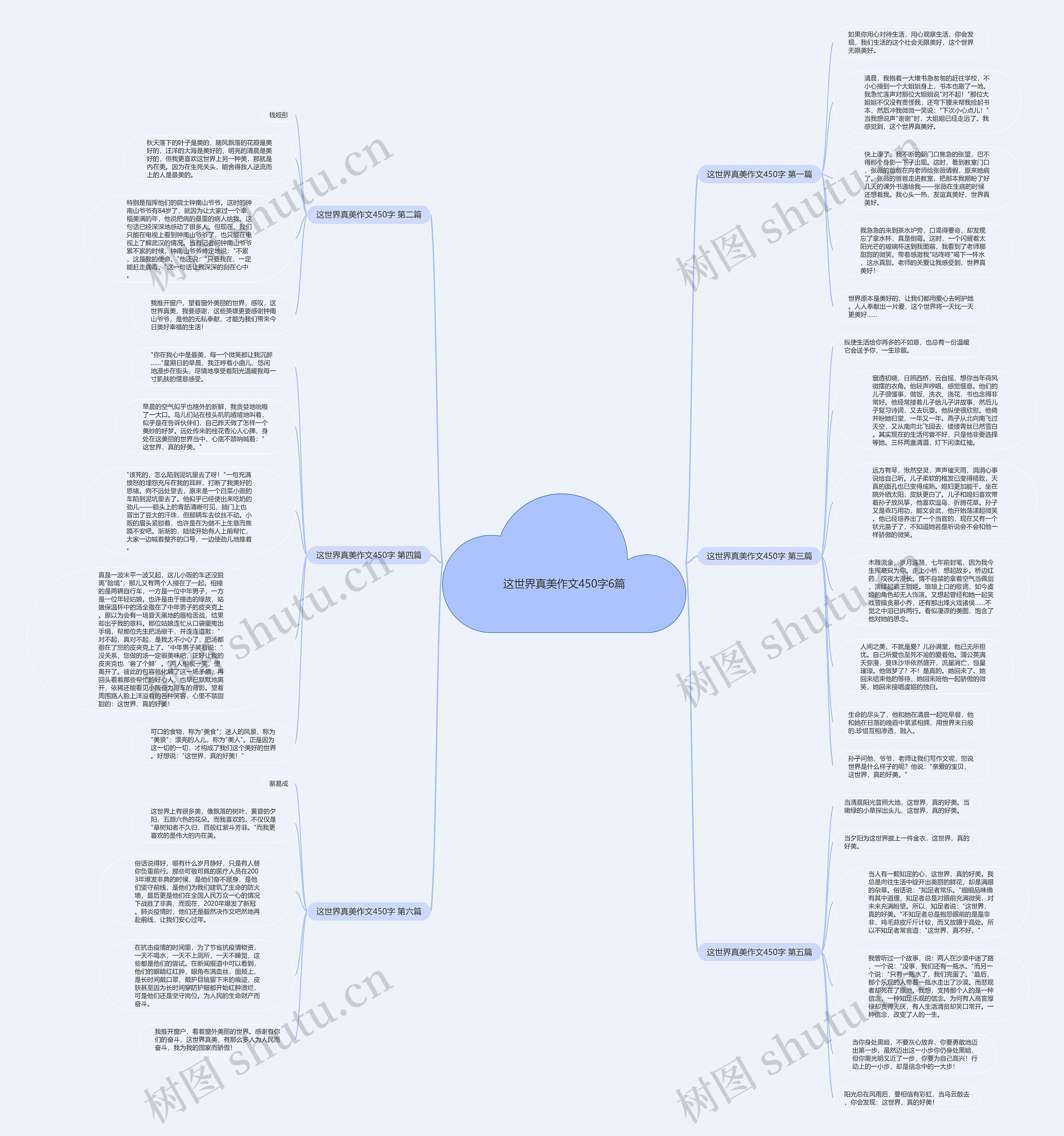 这世界真美作文450字6篇思维导图