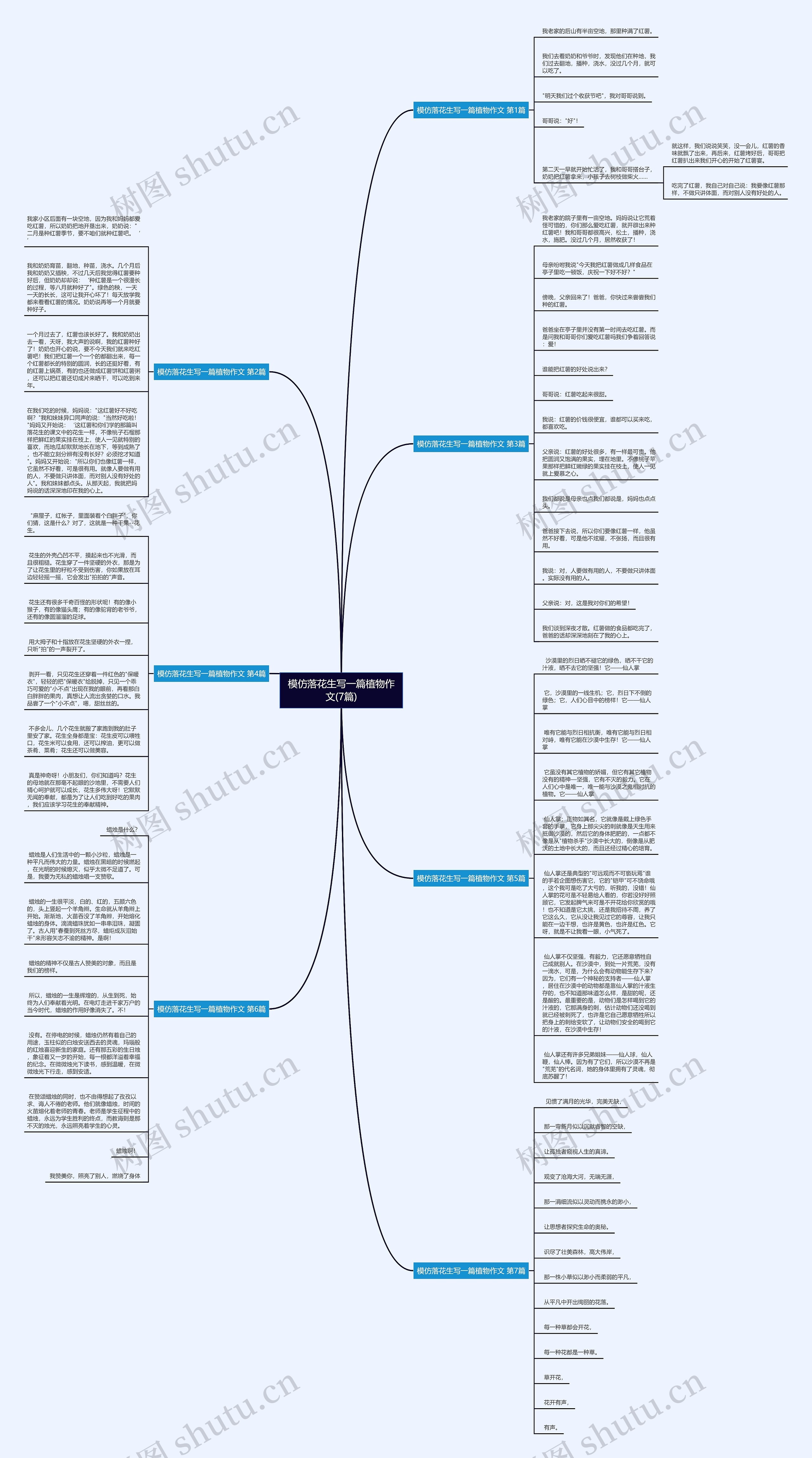 模仿落花生写一篇植物作文(7篇)思维导图