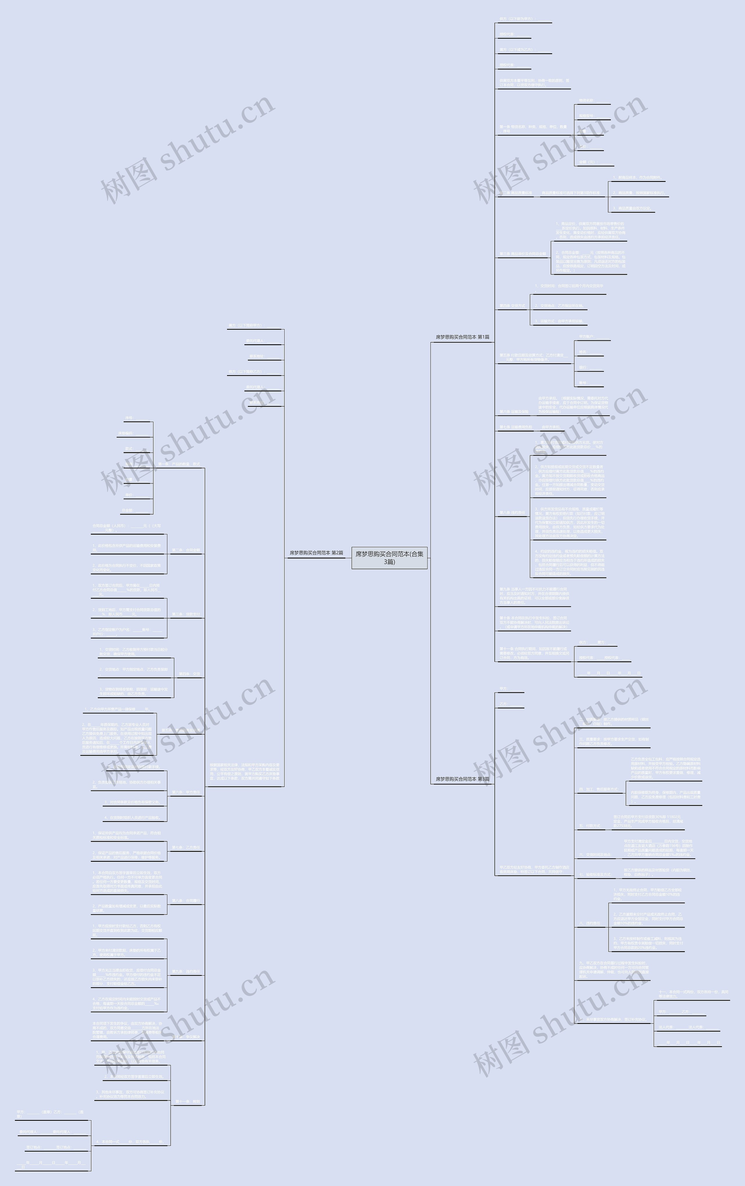 席梦思购买合同范本(合集3篇)思维导图