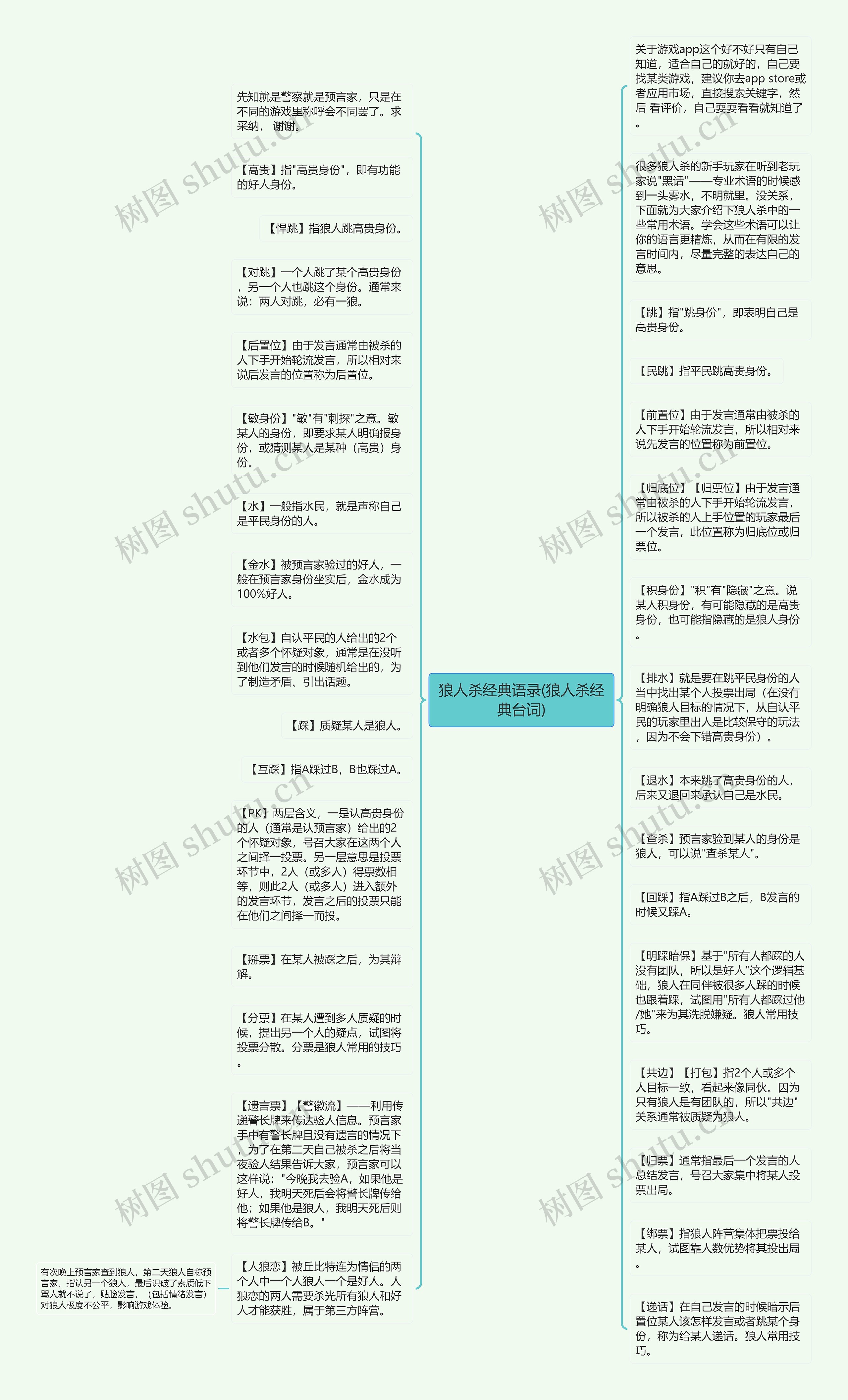 狼人杀经典语录(狼人杀经典台词)思维导图