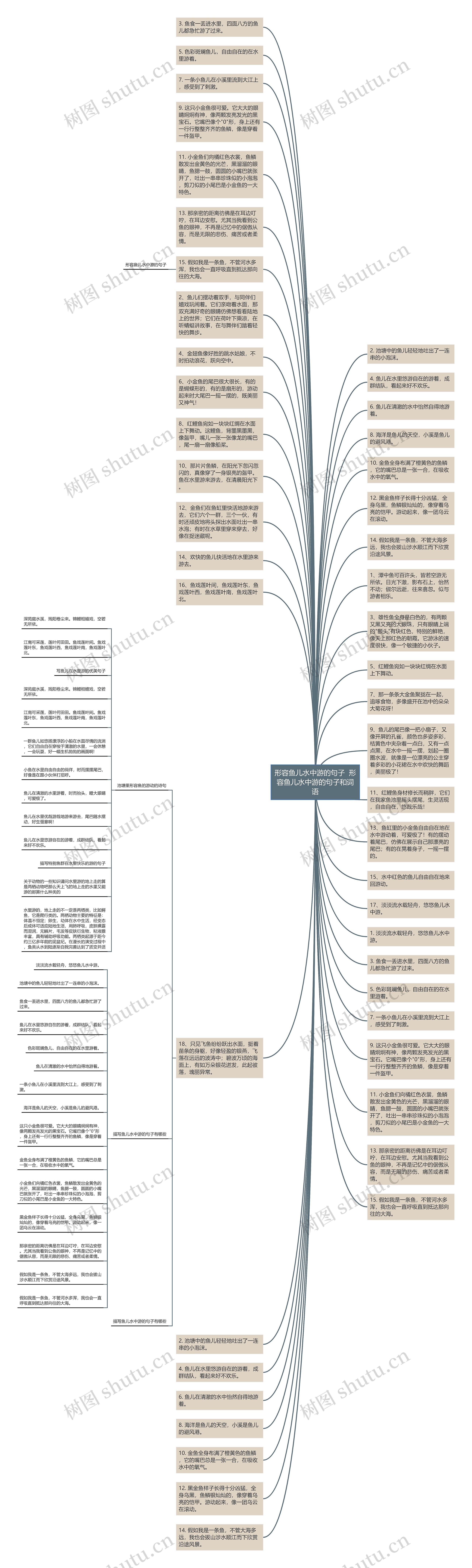 形容鱼儿水中游的句子  形容鱼儿水中游的句子和词语思维导图