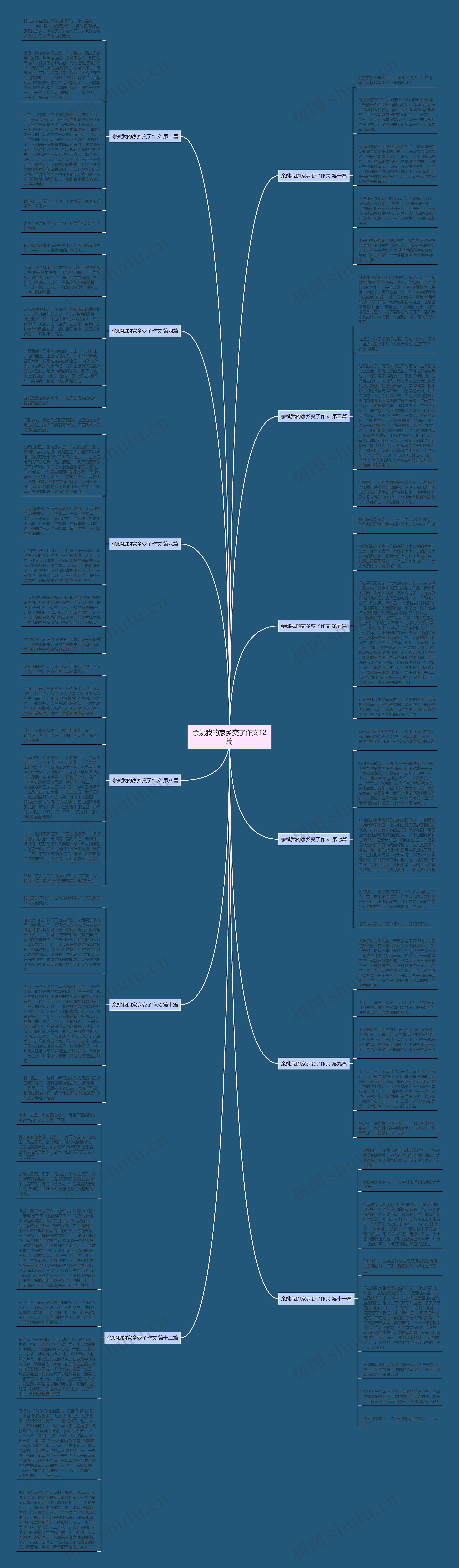 余姚我的家乡变了作文12篇思维导图