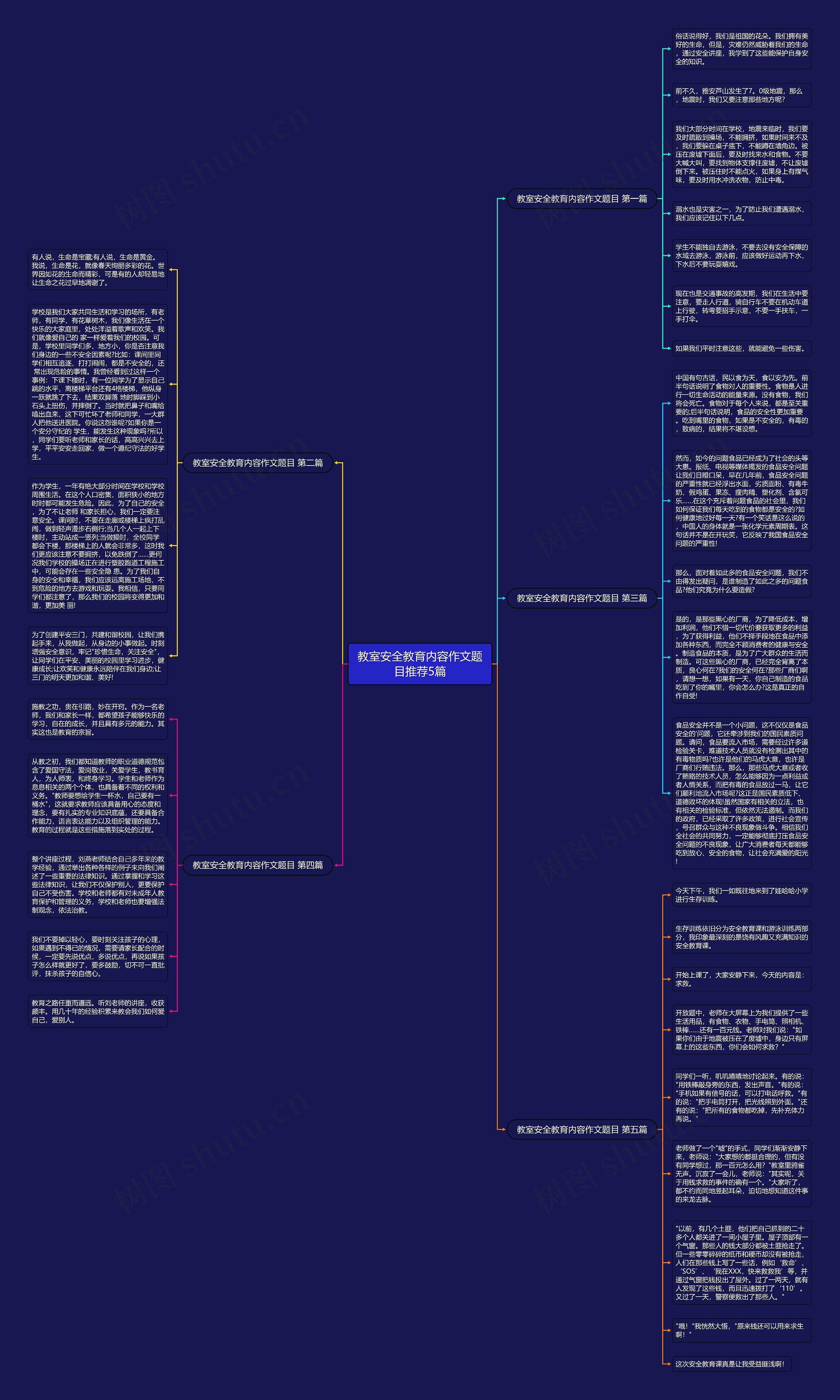 教室安全教育内容作文题目推荐5篇思维导图
