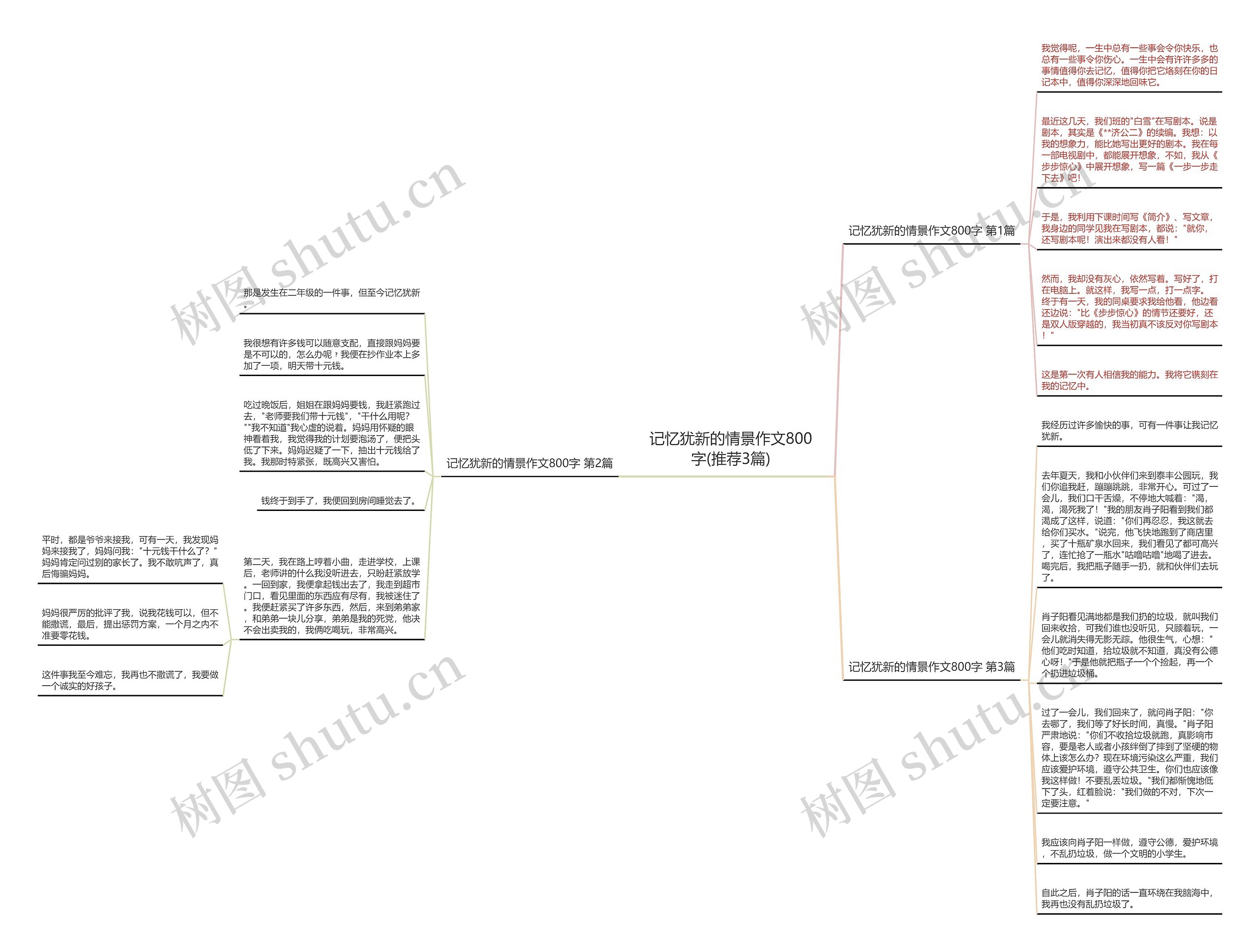 记忆犹新的情景作文800字(推荐3篇) 记忆犹新的情景作文800字(推荐3篇)