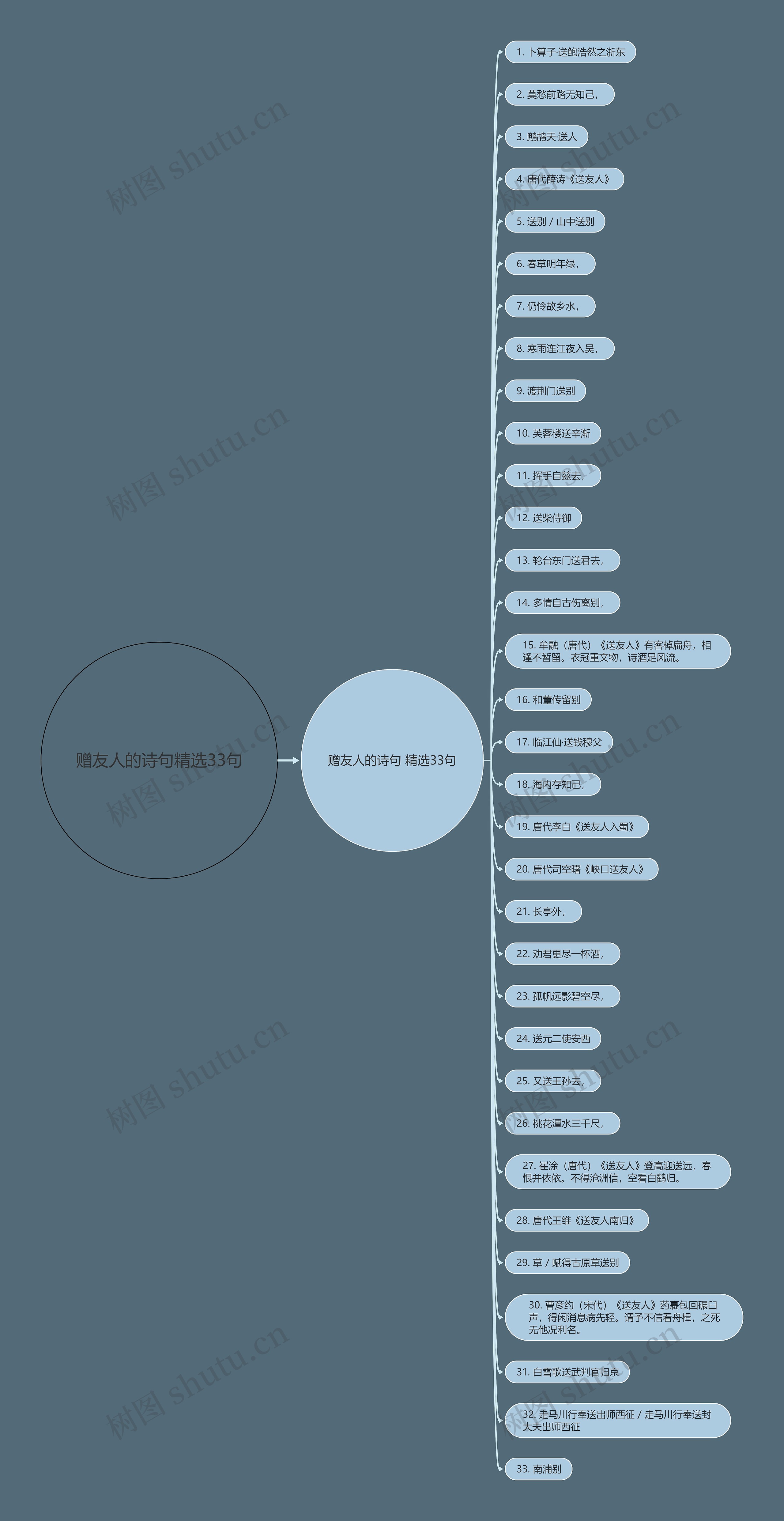 赠友人的诗句精选33句 赠友人的诗句精选33句