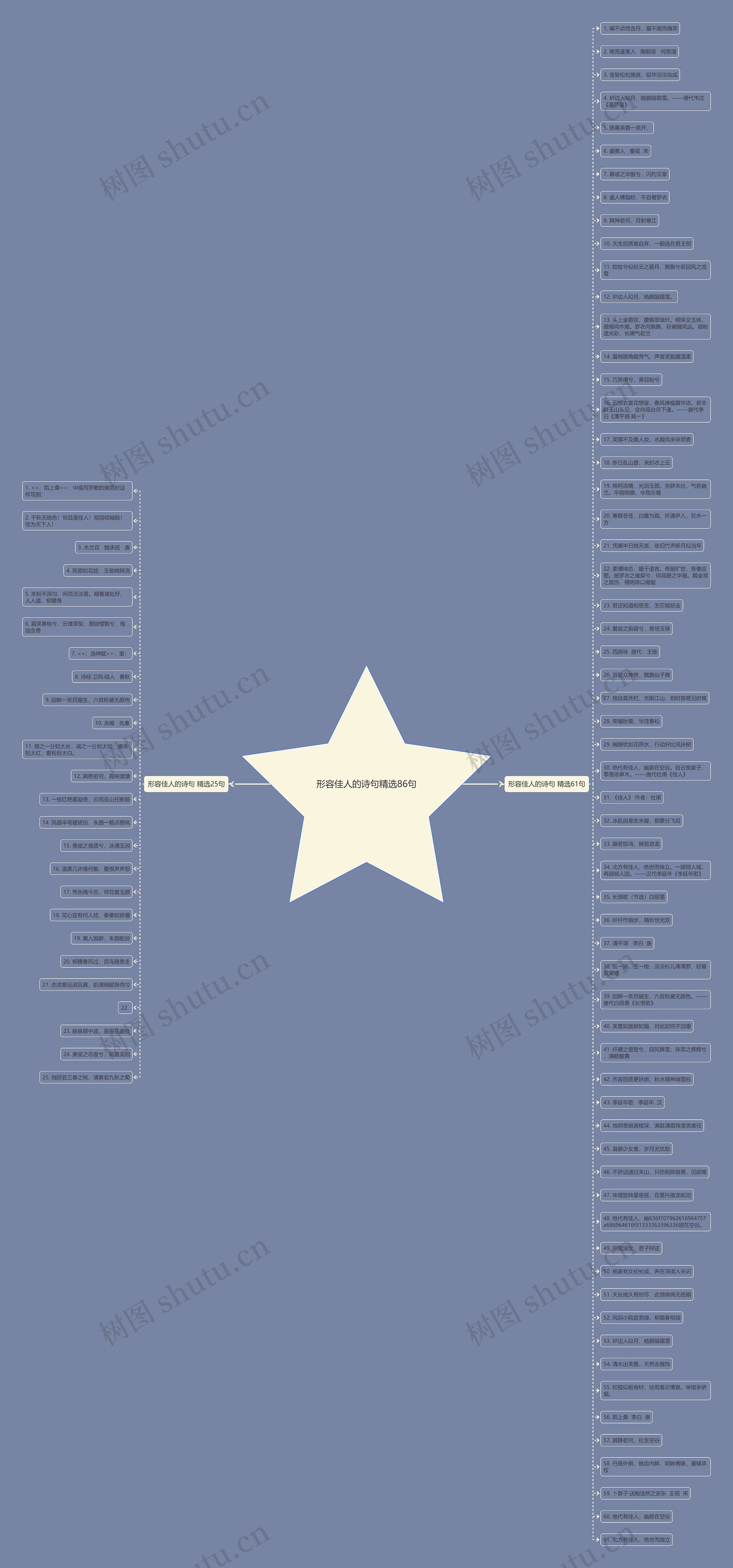 形容佳人的诗句精选86句思维导图