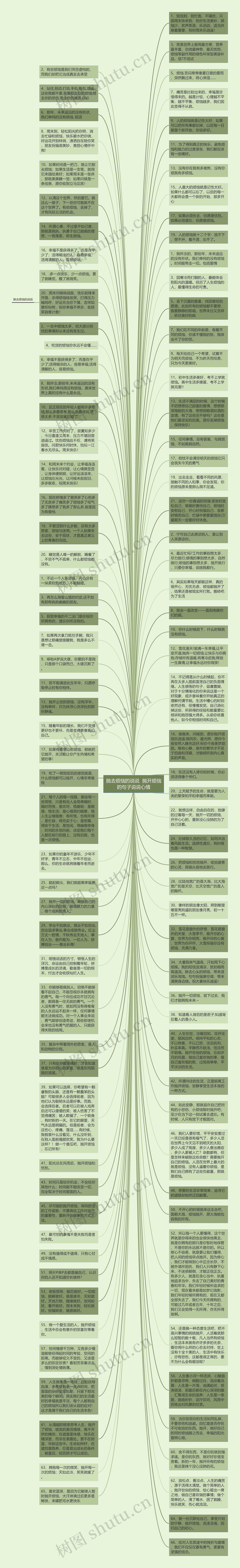 抛去烦恼的说说  抛开烦恼的句子说说心情思维导图