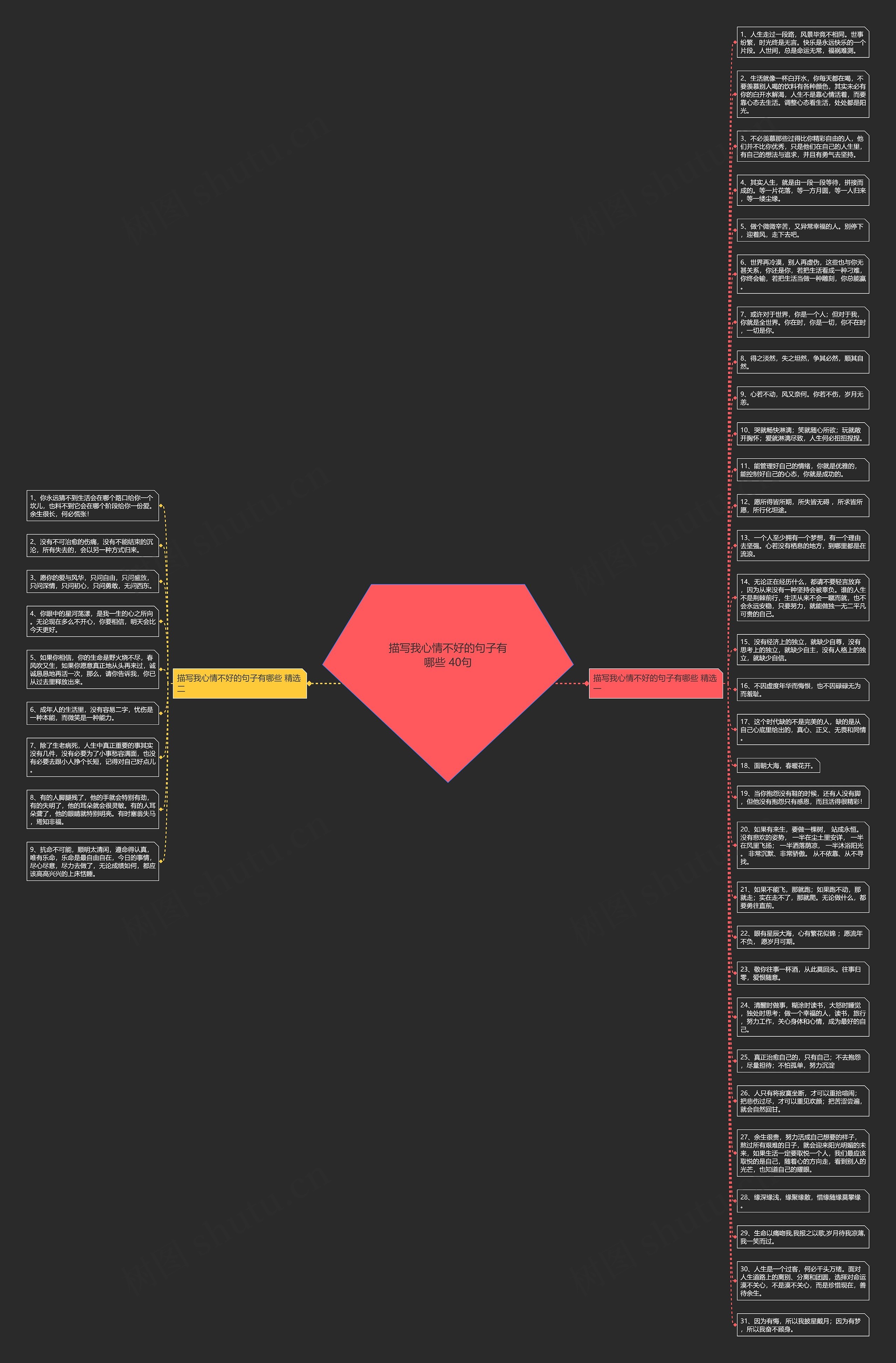 描写我心情不好的句子有哪些 40句思维导图
