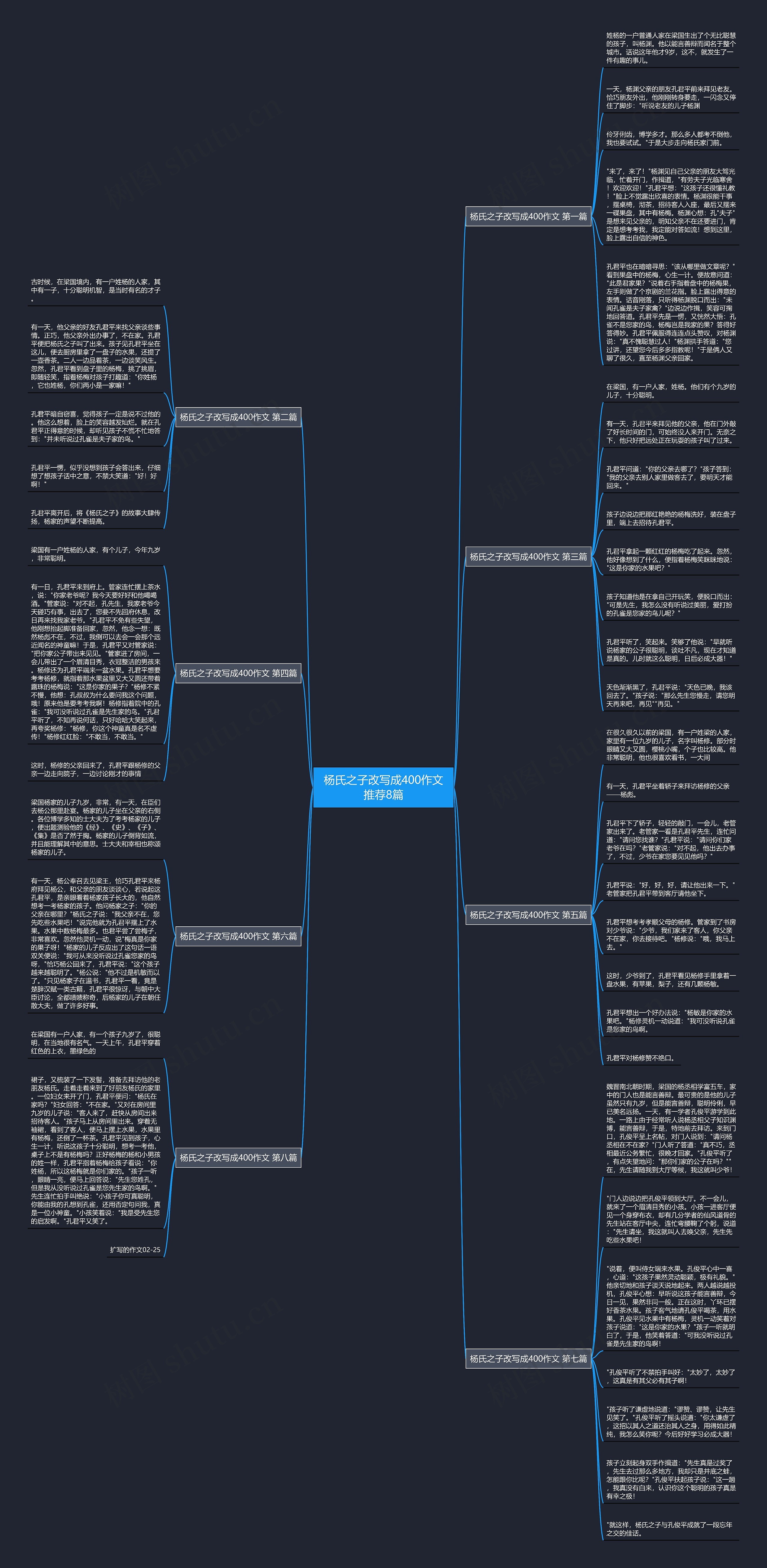 杨氏之子改写成400作文推荐8篇思维导图