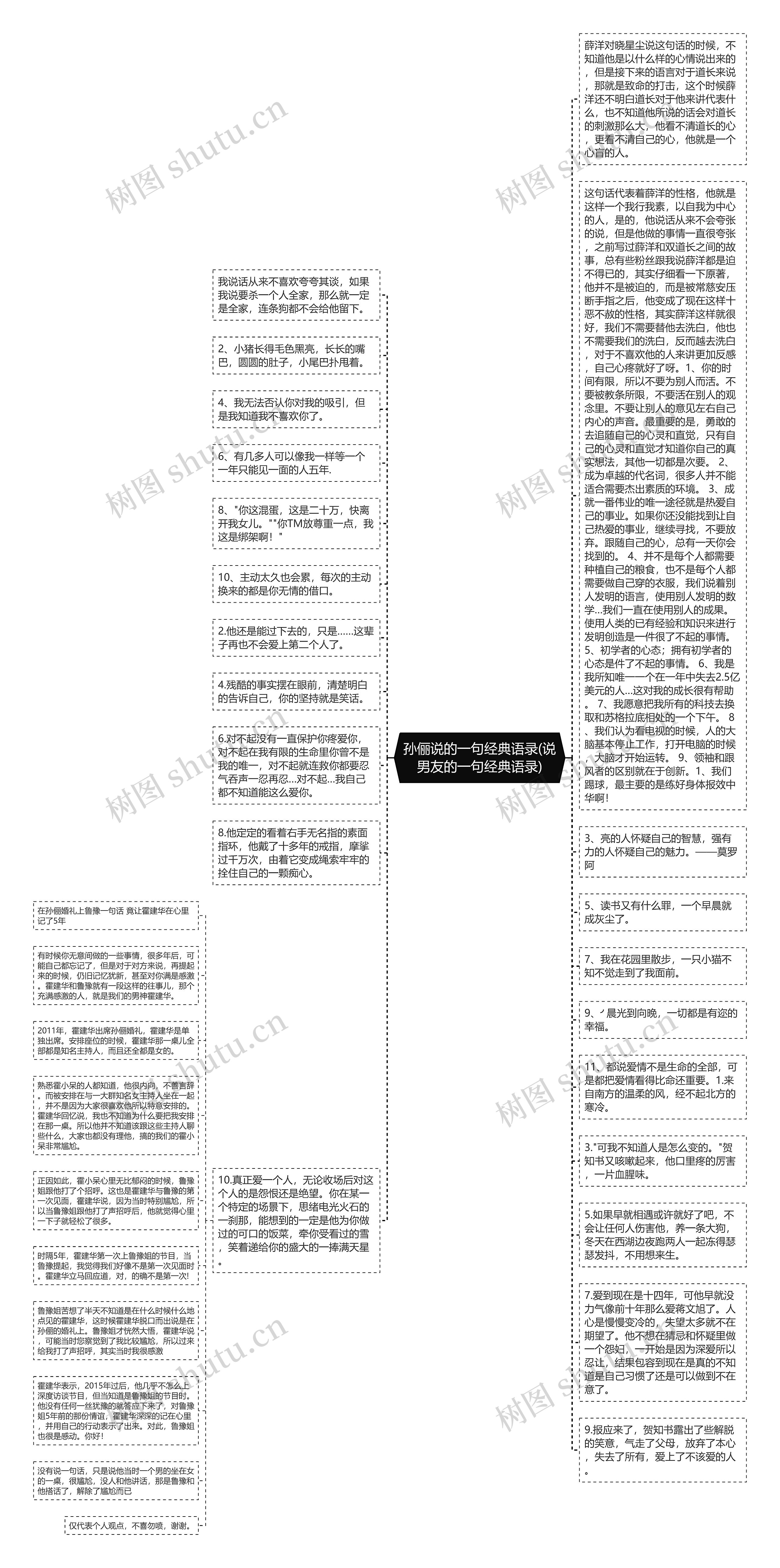 孙俪说的一句经典语录(说男友的一句经典语录)思维导图