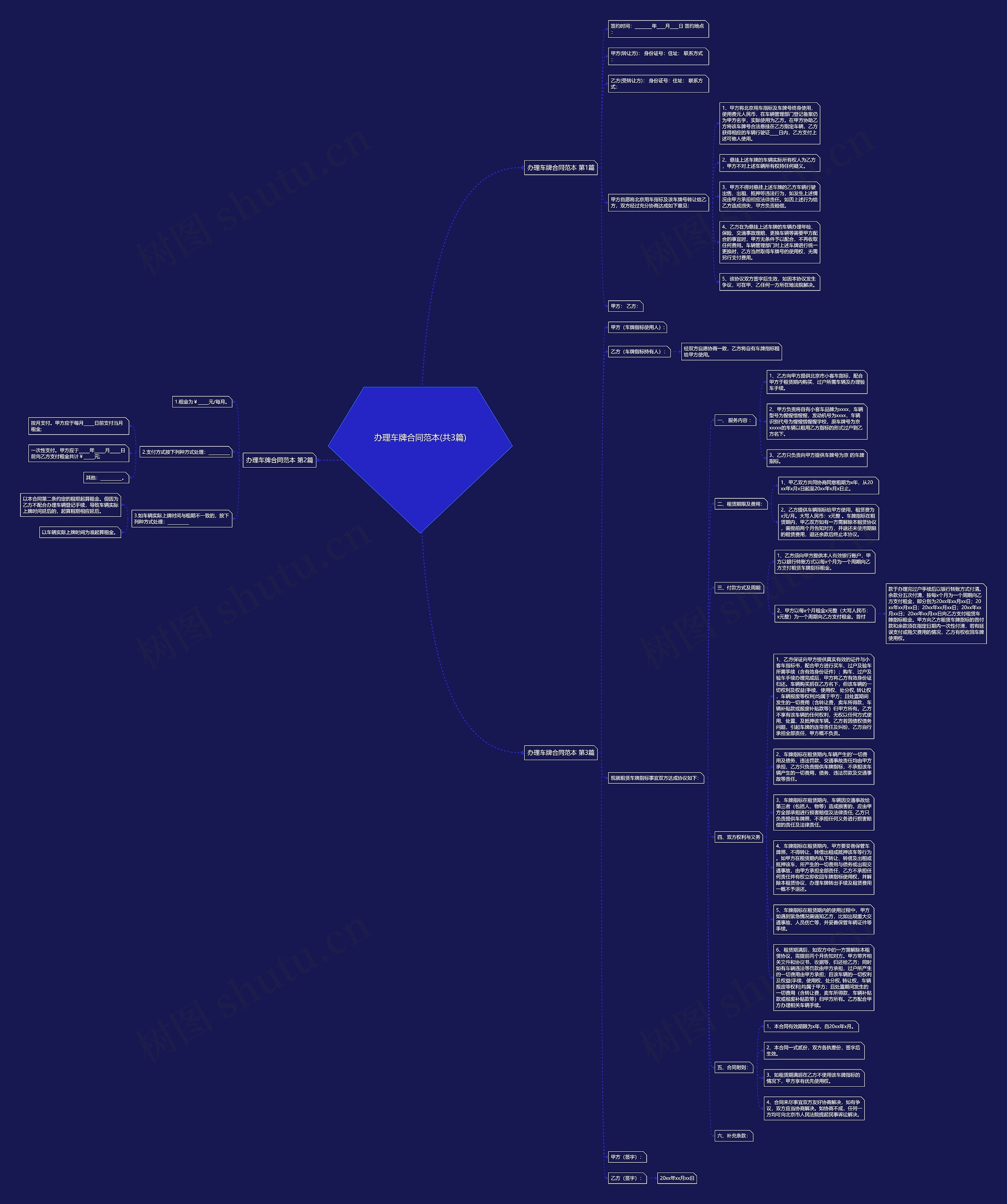 办理车牌合同范本(共3篇)思维导图