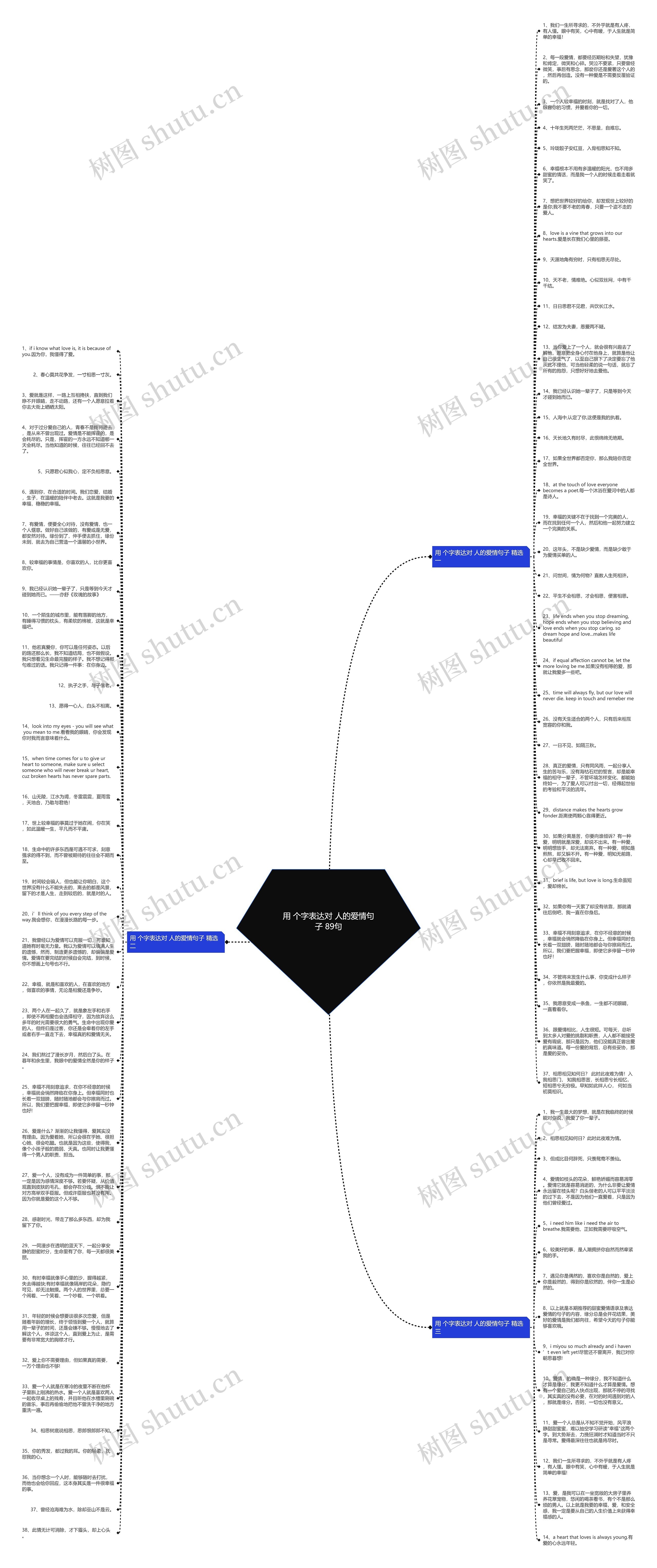 用 个字表达对 人的爱情句子 89句思维导图