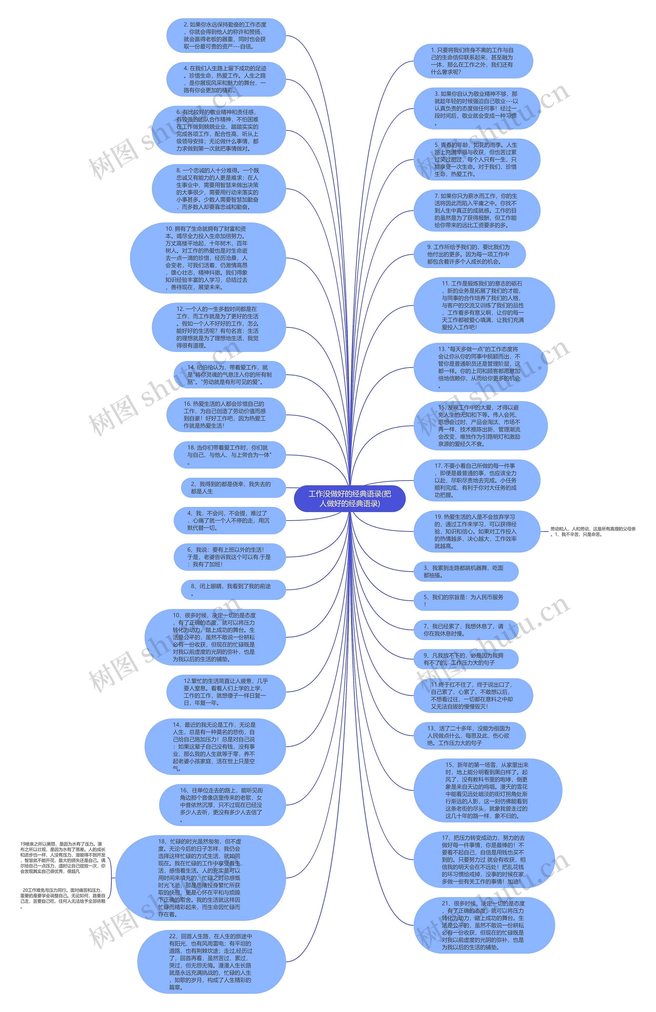 工作没做好的经典语录(把人做好的经典语录)思维导图