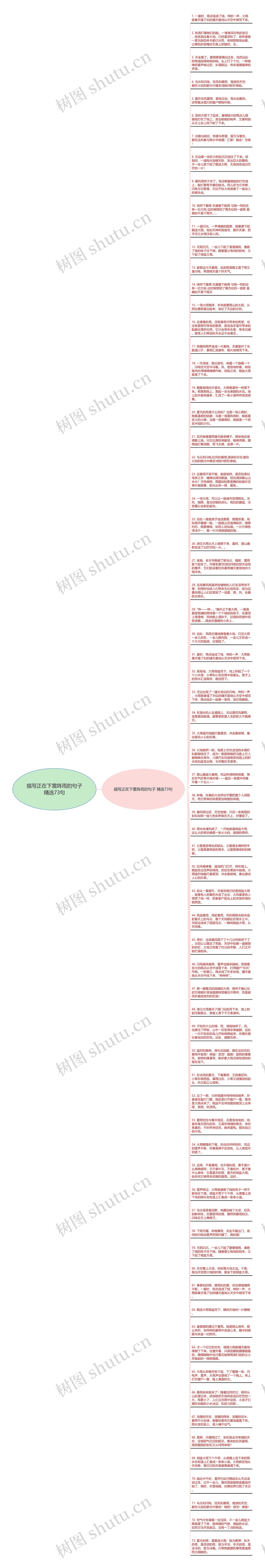 描写正在下雷阵雨的句子精选73句思维导图