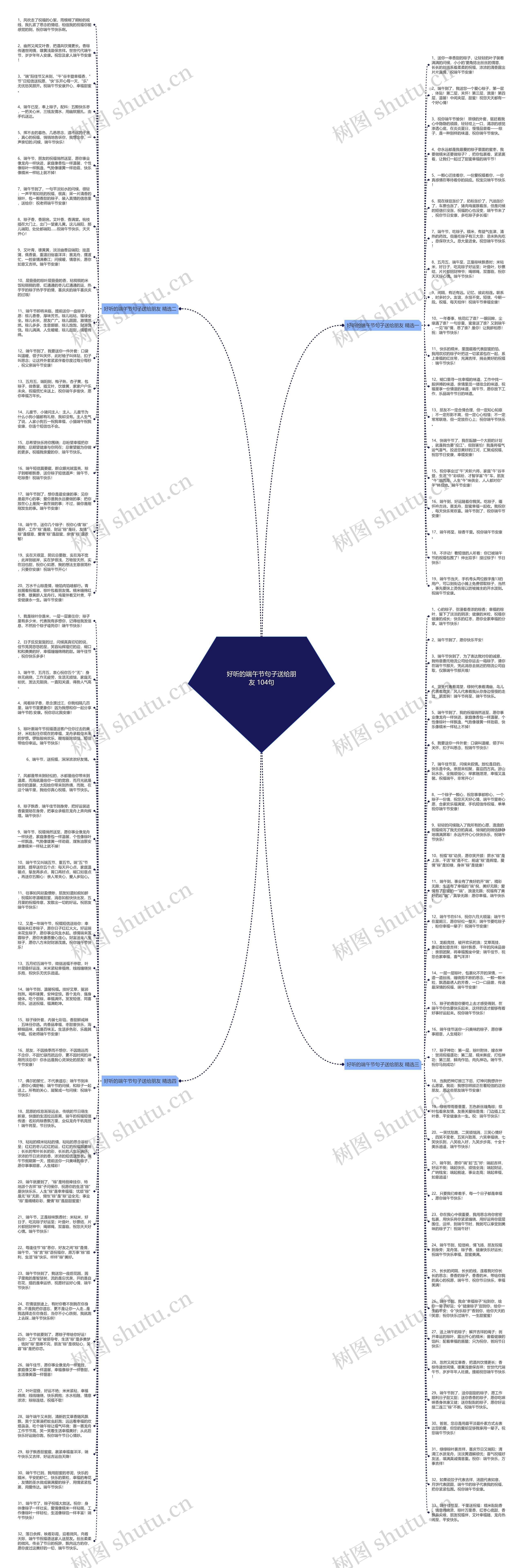 好听的端午节句子送给朋友 104句思维导图