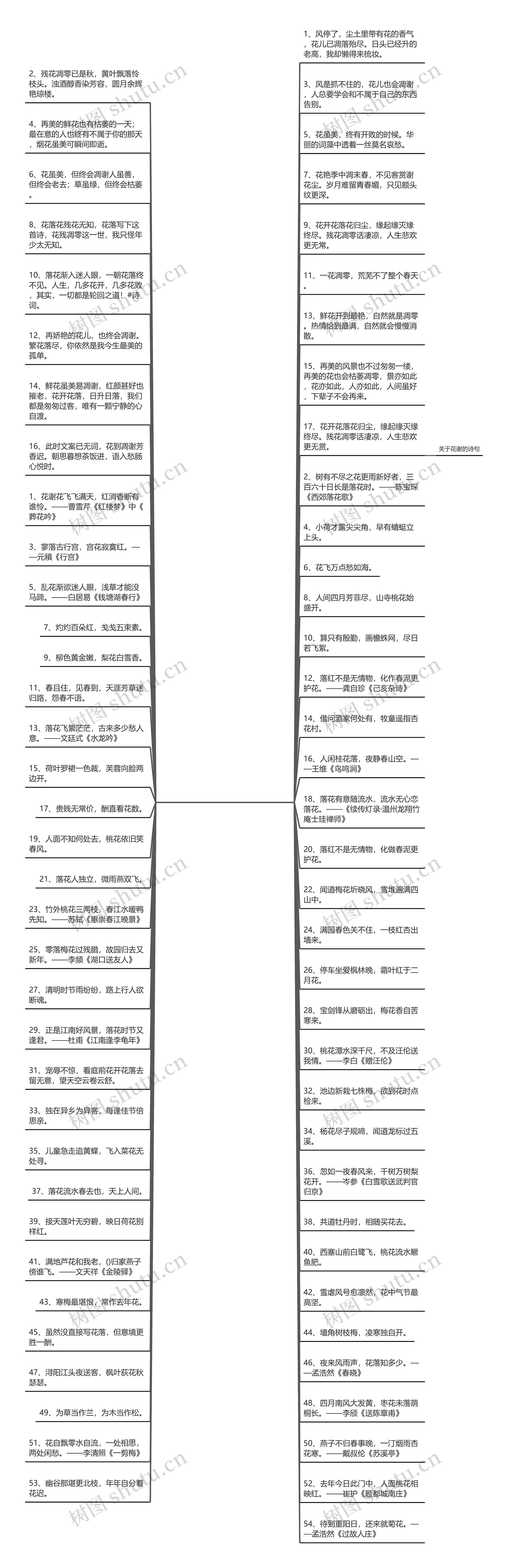 关于花谢的句子  描写花谢的说说思维导图