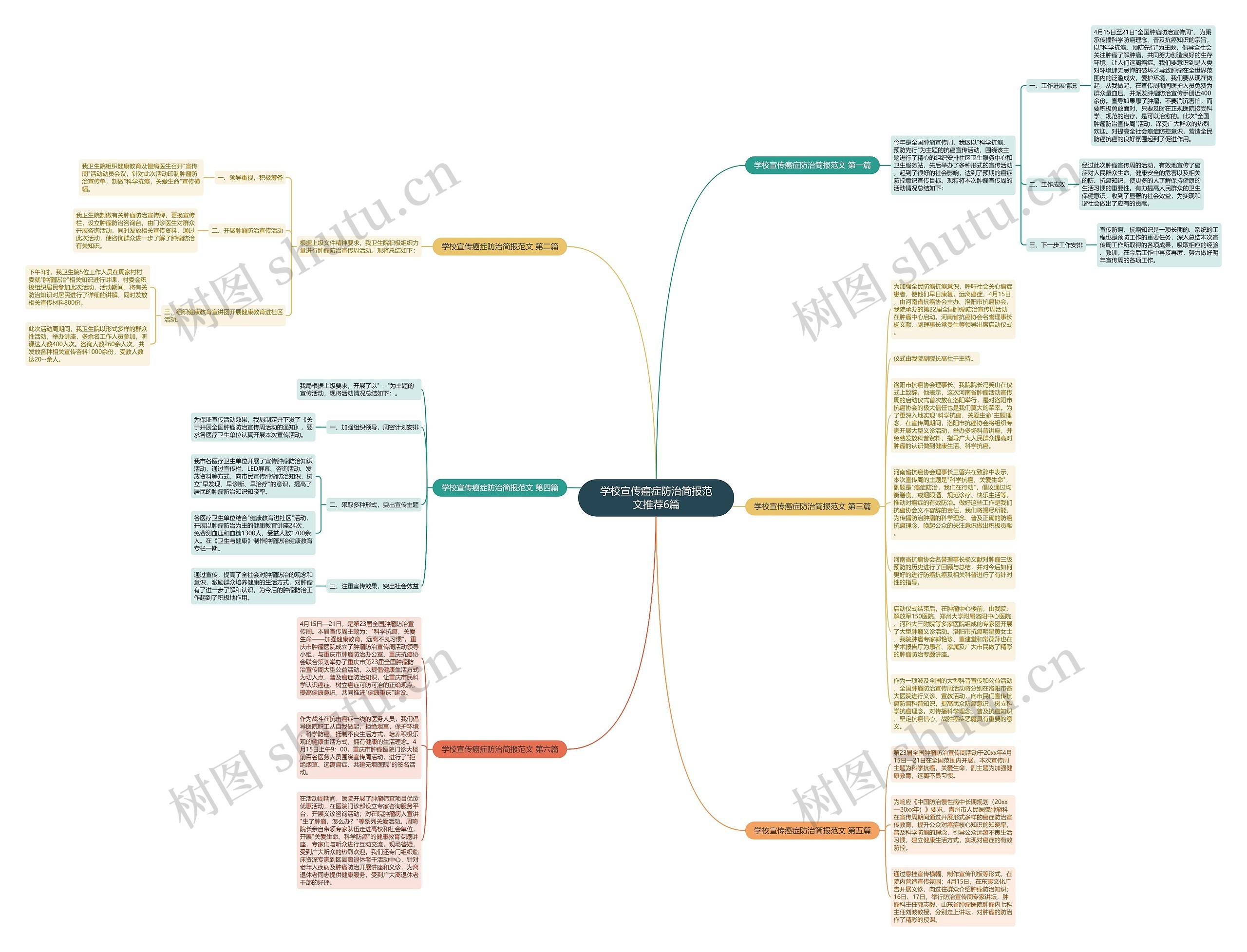 学校宣传癌症防治简报范文推荐6篇思维导图